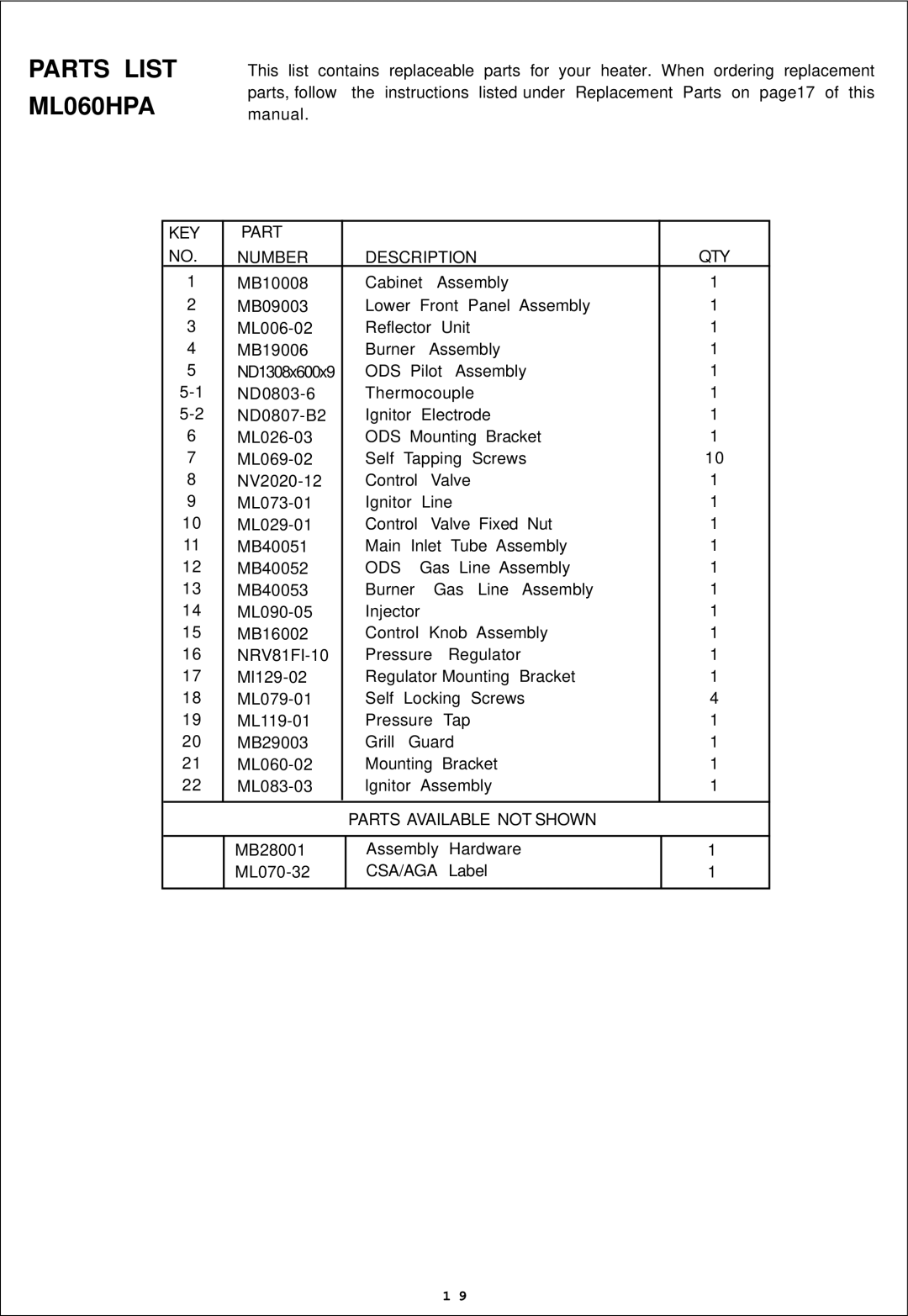 Procom ML100HPA, ML100TPA Parts List ML060HPA, KEY Part Number Description QTY, Ods, Parts Available not Shown, Csa/Aga 