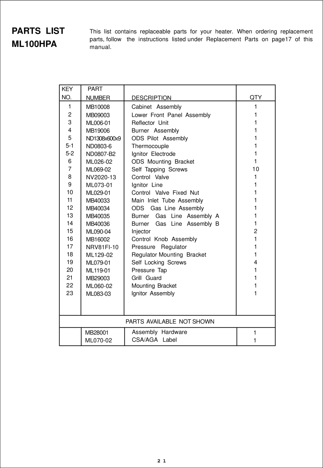 Procom ML060HPA, ML100TPA installation manual Parts List ML100HPA 