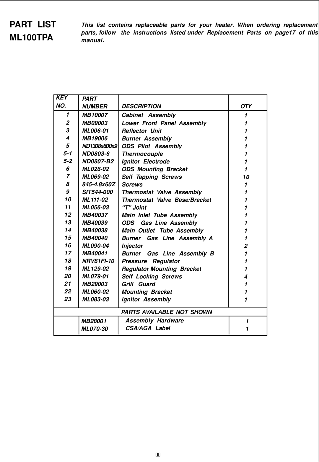 Procom ML060HPA, ML100HPA installation manual Part List ML100TPA 