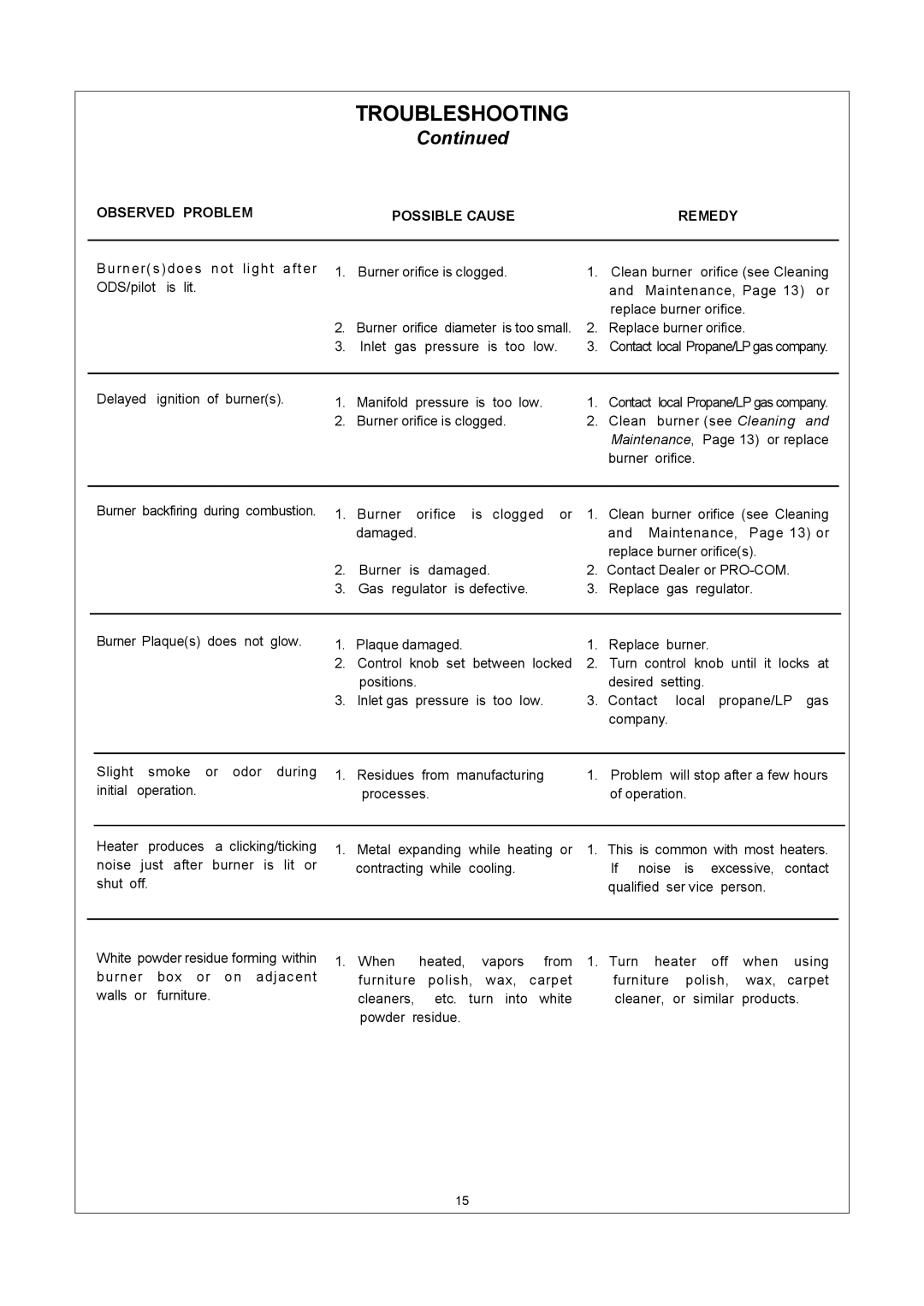 Procom ML150HPA, ML150TPA, ML250HPA installation manual Maintenance, Page 13 or 