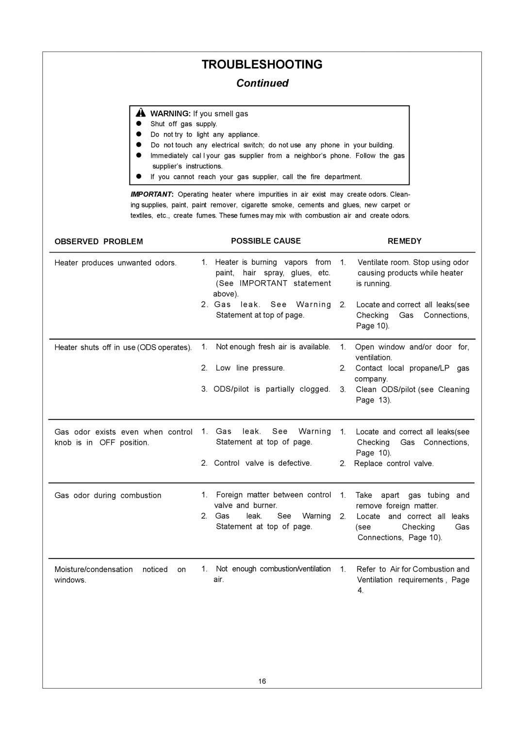 Procom ML150TPA, ML150HPA, ML250HPA installation manual Observed Problem, Possible Cause Remedy 