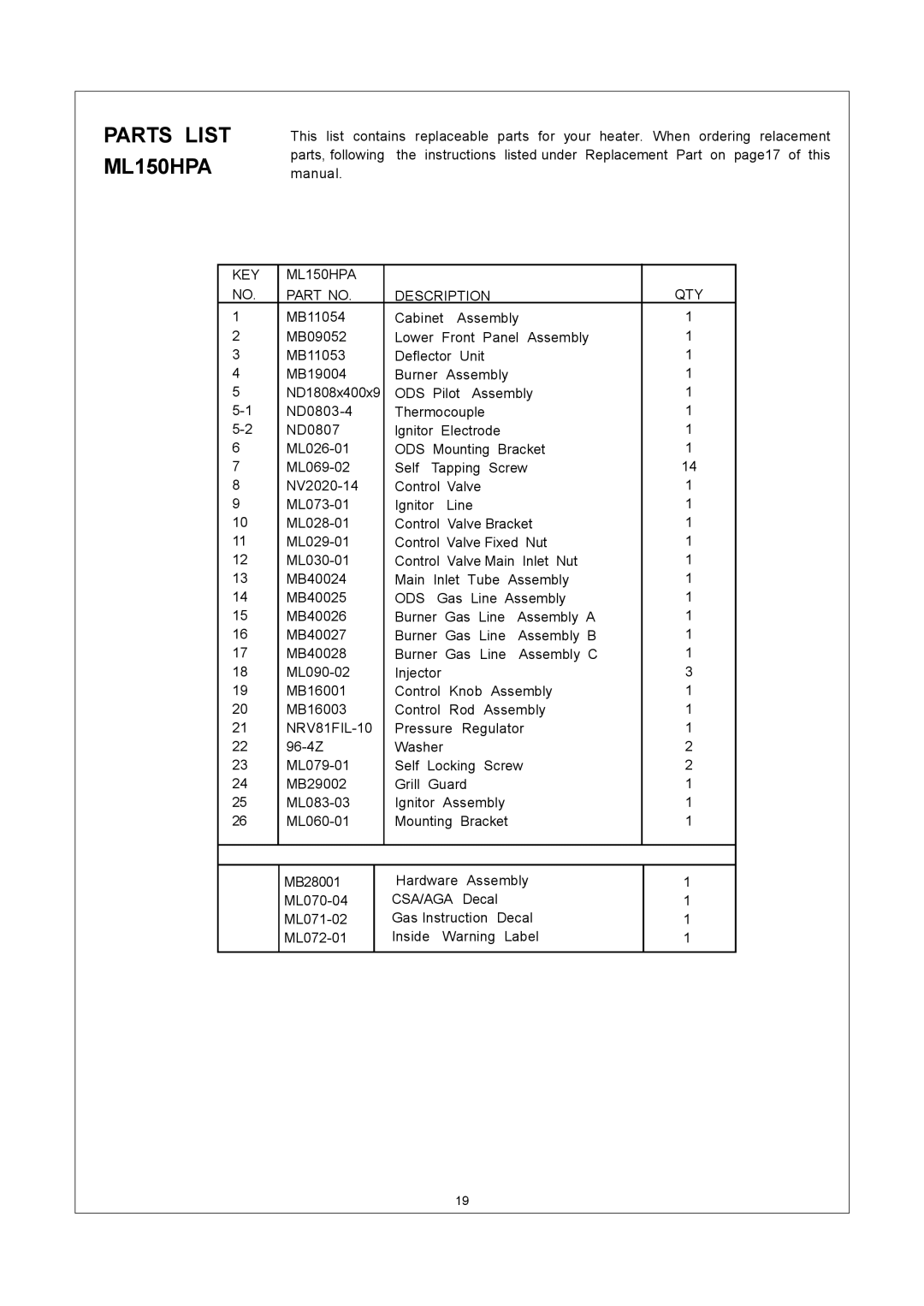 Procom ML150TPA, ML250HPA installation manual Parts List ML150HPA, KEY ML150HPA NO. Part no, Description QTY, Ods, Csa/Aga 