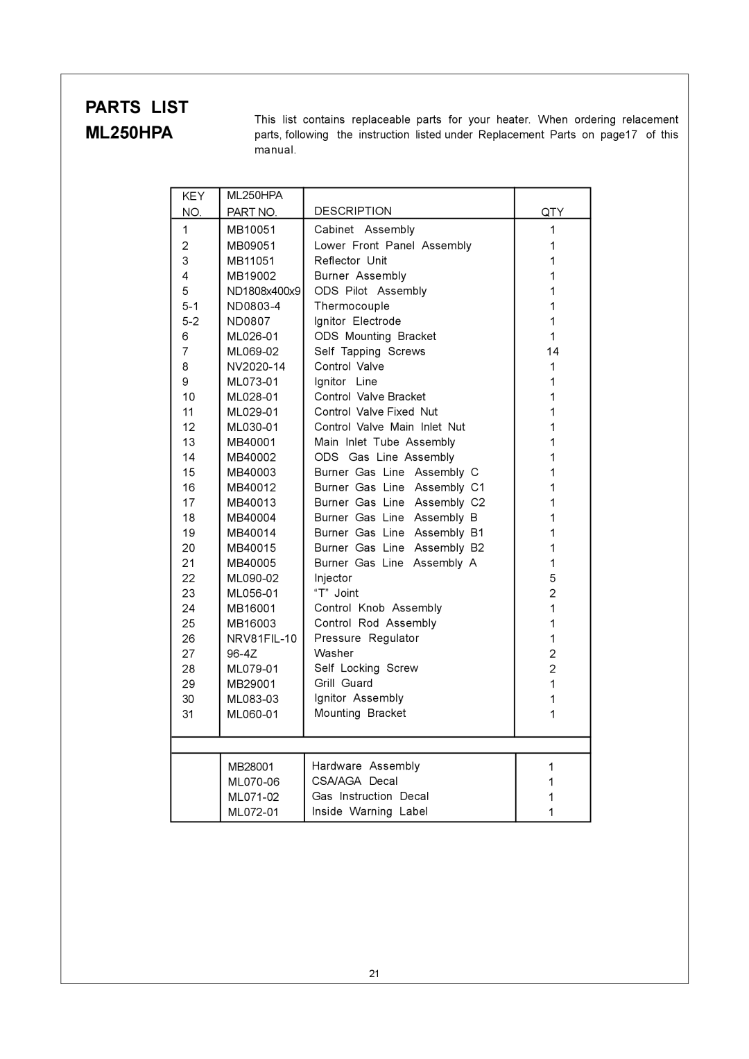 Procom ML150HPA, ML150TPA installation manual Parts List ML250HPA, KEY ML250HPA Description QTY, NRV81FIL-10 