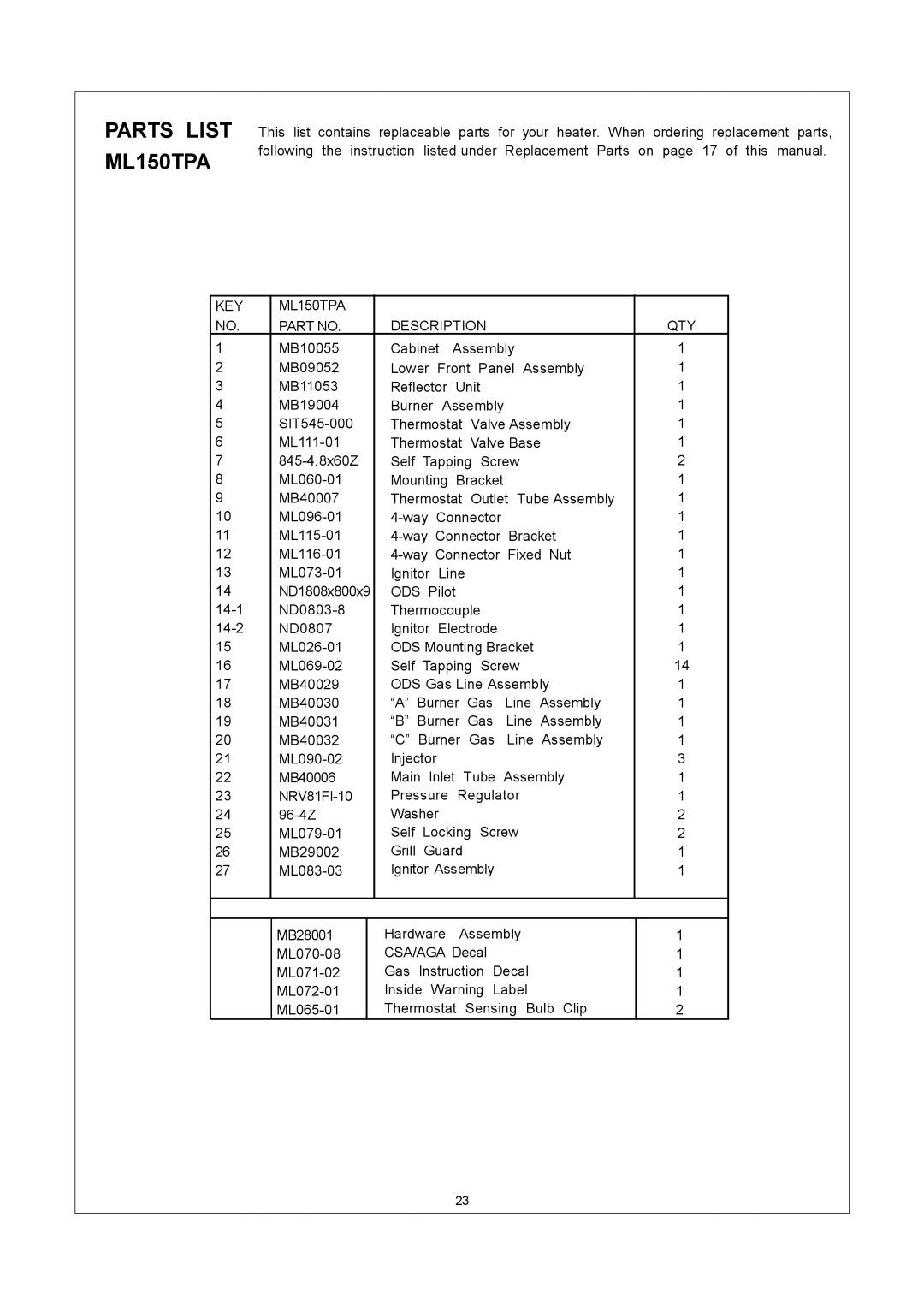 Procom ML250HPA, ML150HPA installation manual Parts List ML150TPA, Key 