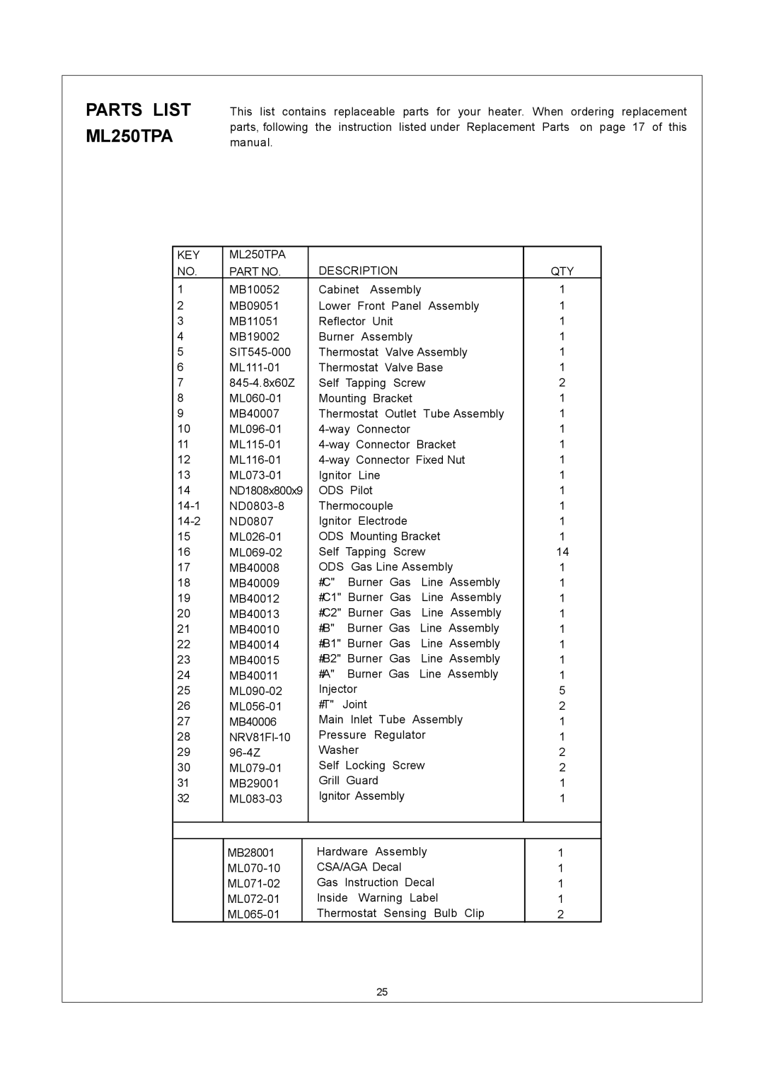 Procom ML150TPA, ML150HPA, ML250HPA installation manual Parts List ML250TPA, KEY ML250TPA 