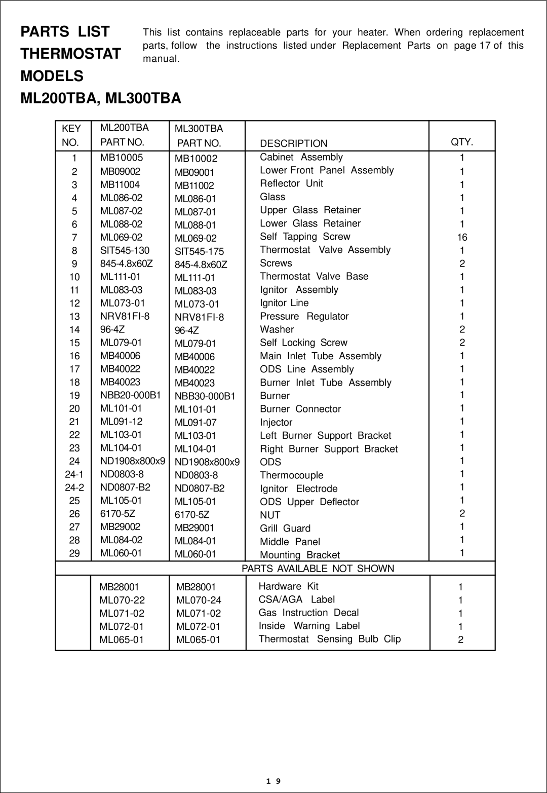 Procom ML200HBA, ML300HBA installation manual Parts List Thermostat Models, ML200TBA, ML300TBA 