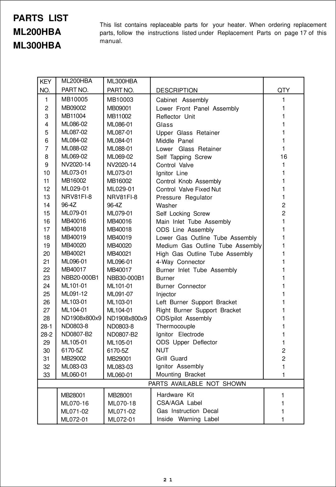 Procom ML200TBA, ML300TBA installation manual Parts List ML200HBA ML300HBA, KEY ML200HBA ML300HBA Description QTY 