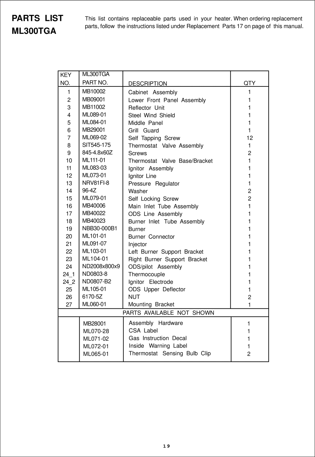 Procom ML300HGA Parts List ML300TGA, KEY ML300TGA Description QTY, NRV81FI-8, Nut, Parts Available not Shown 