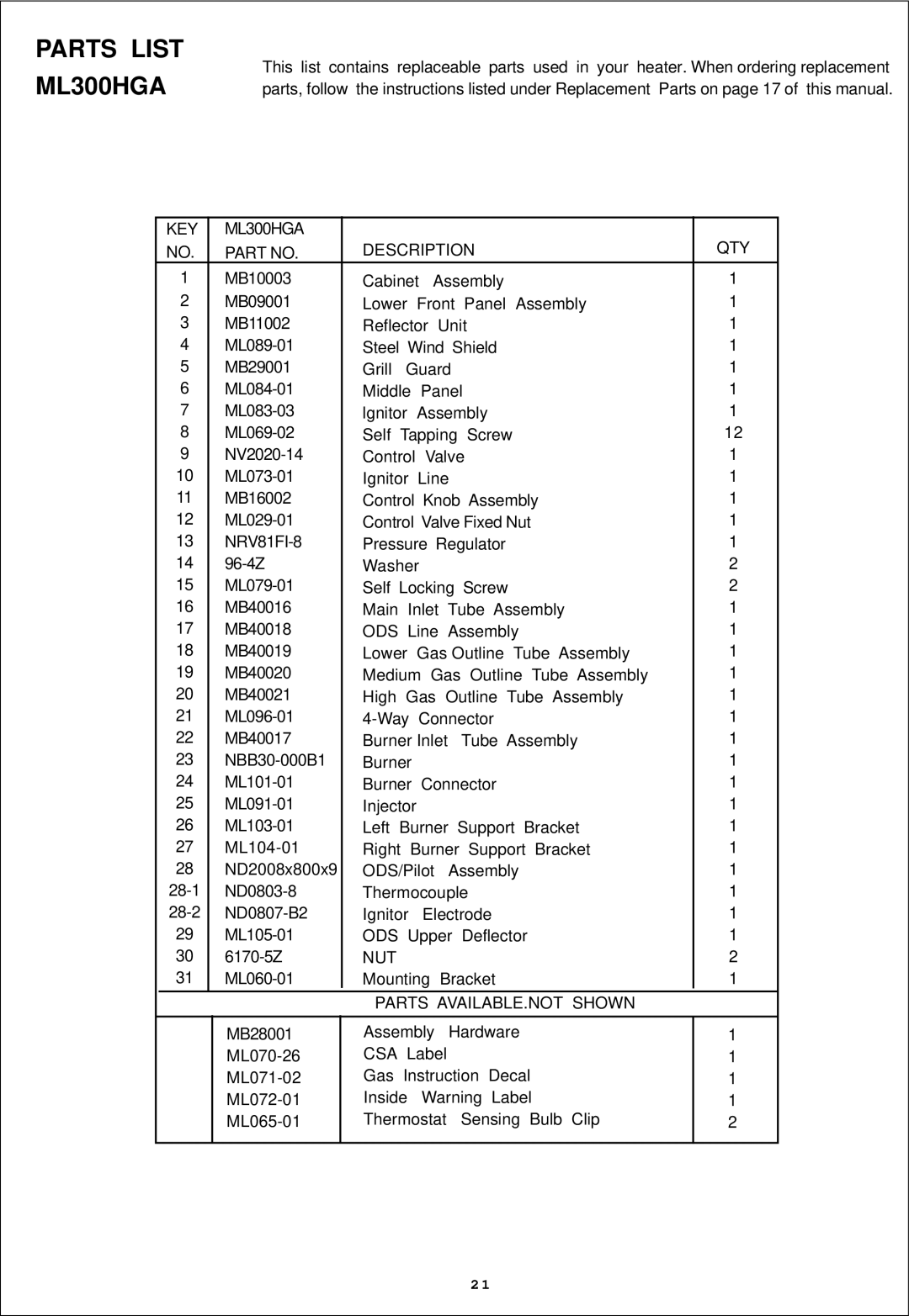 Procom ML300TGA installation manual Parts List ML300HGA, KEY ML300HGA QTY Description, Parts AVAILABLE.NOT Shown 