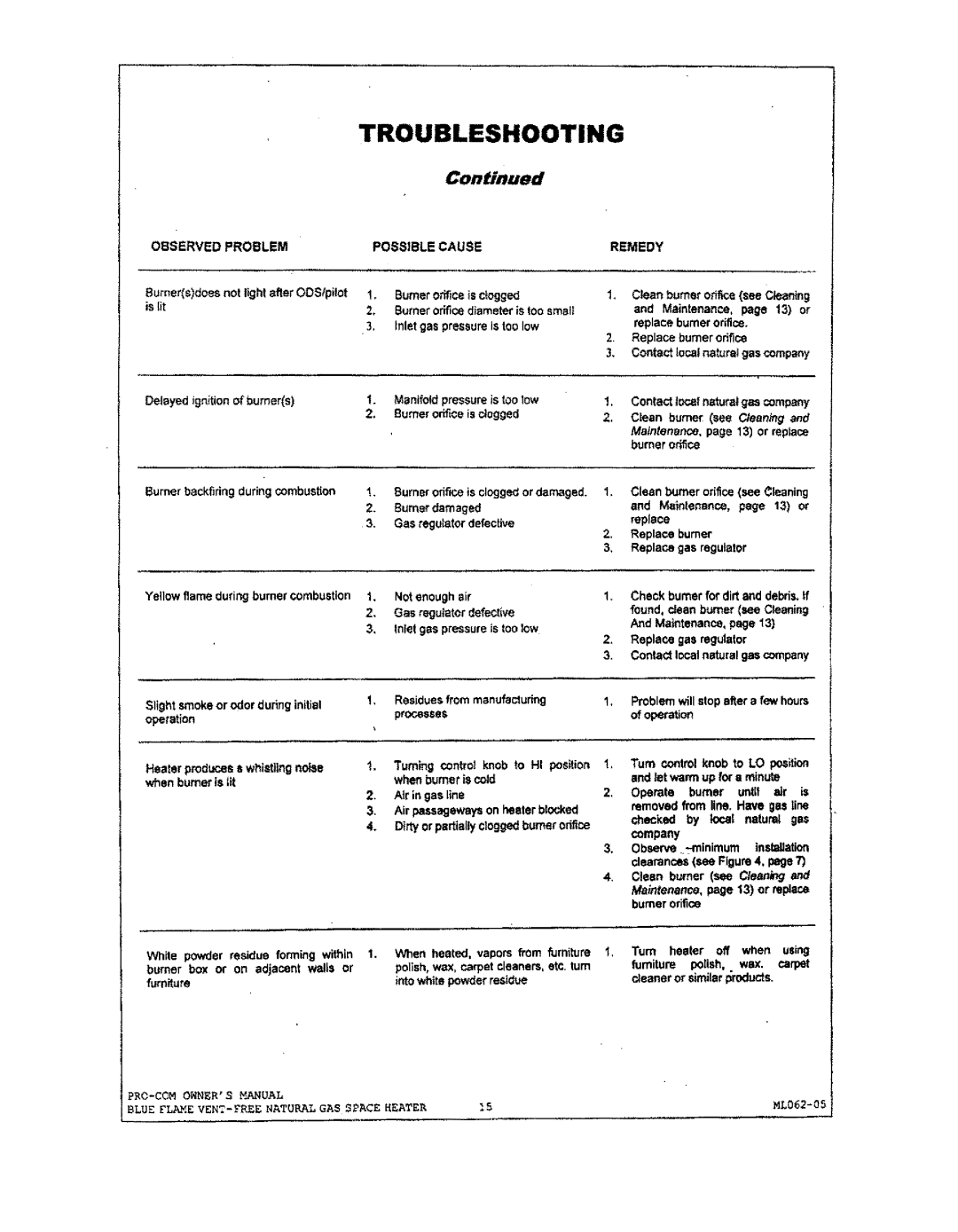 Procom MN100HBA, MN060HBA, MN100TBA manual 