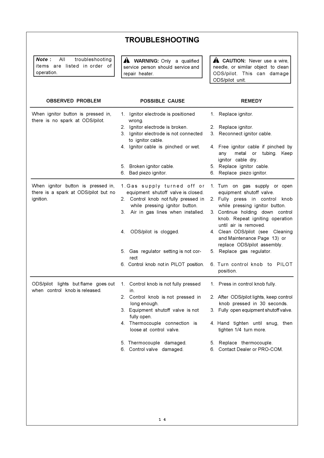 Procom MN100TBA, MN100HBA, MN060HBA installation manual Troubleshooting, Observed Problem Possible Cause Remedy 