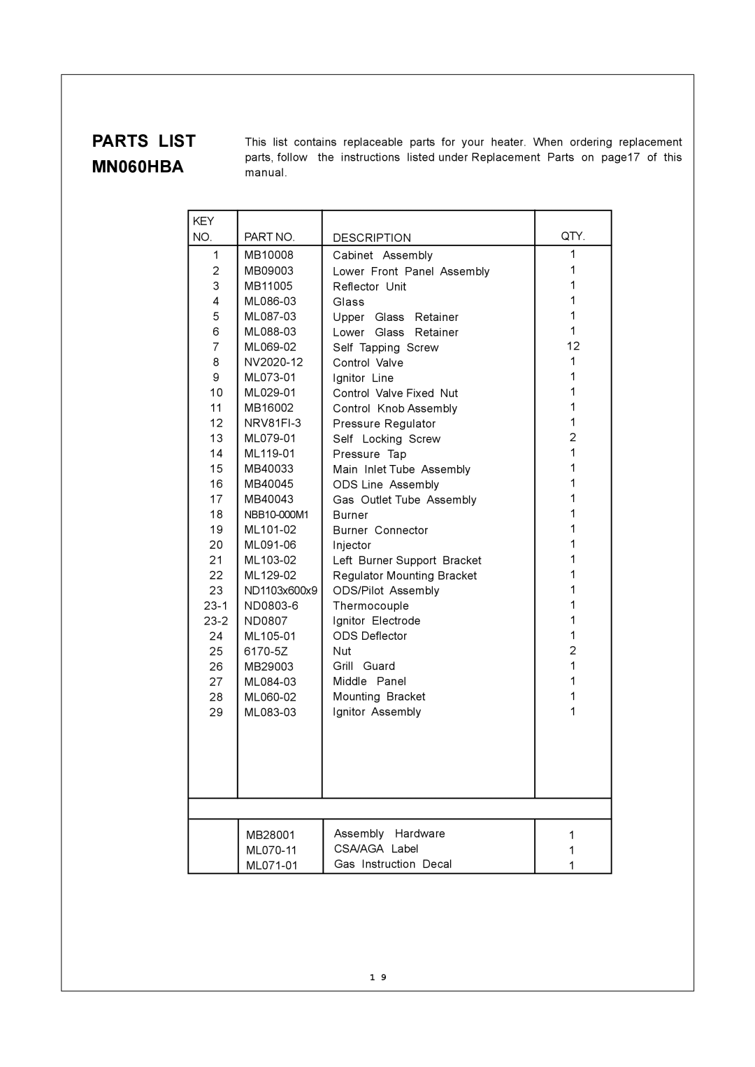 Procom MN100HBA, MN100TBA installation manual Parts List MN060HBA, KEY Description 