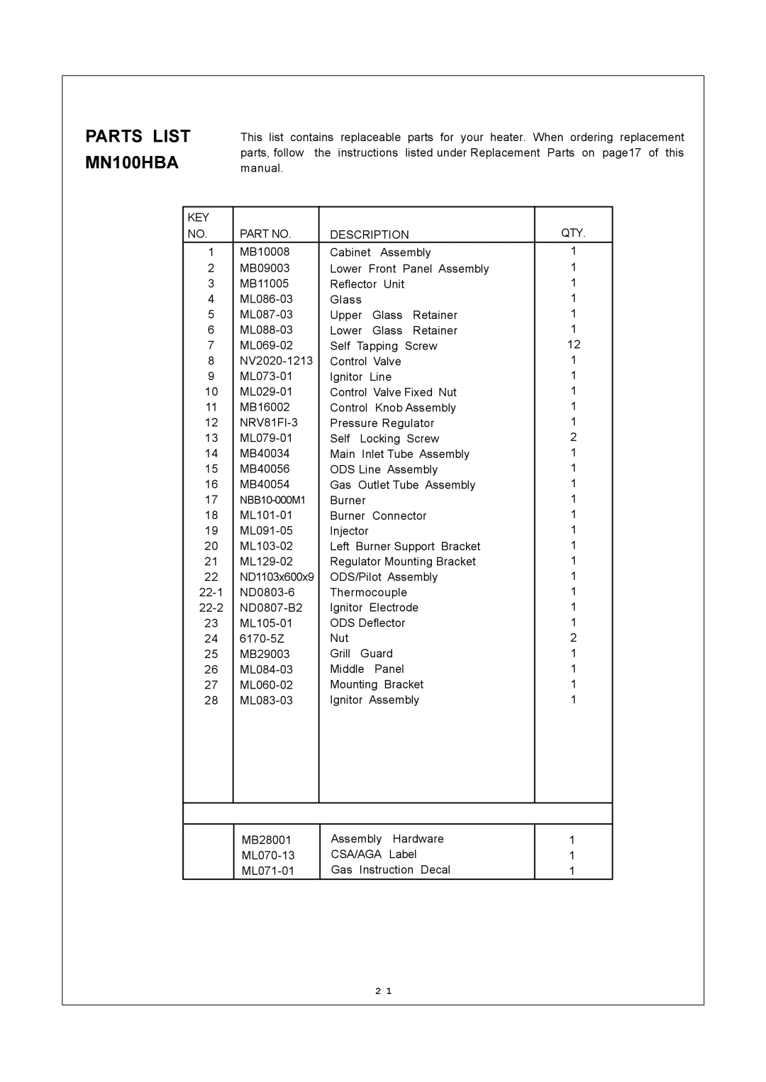 Procom MN060HBA, MN100TBA installation manual Parts List MN100HBA 