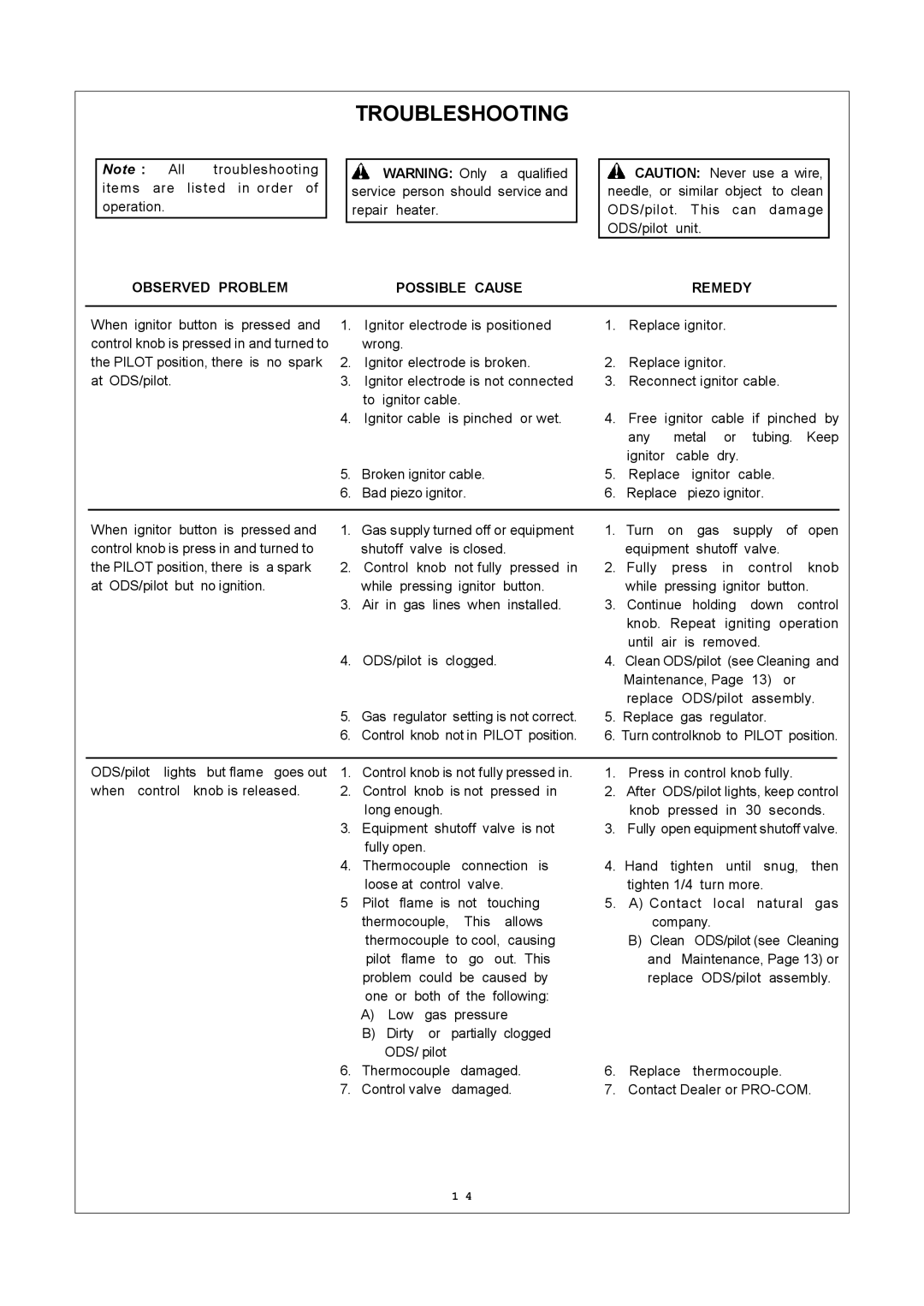 Procom MN060HPA, MN100TPA, MN100HPA installation manual Troubleshooting, Observed Problem Possible Cause Remedy 