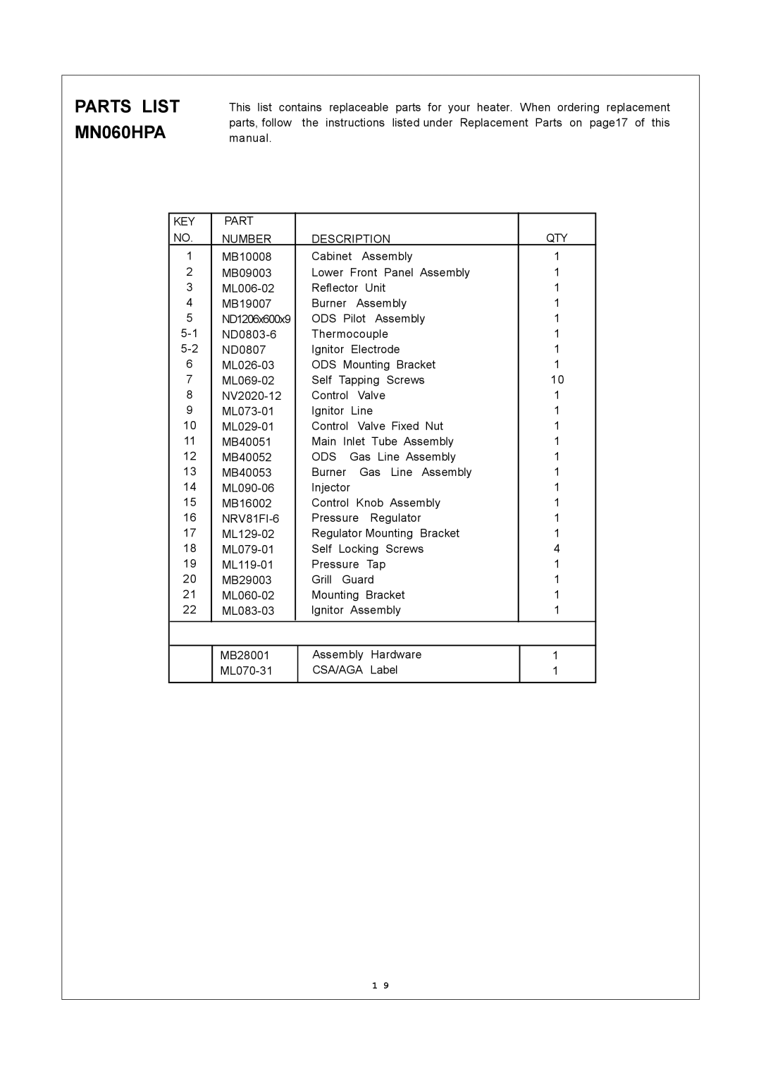 Procom MN100HPA, MN100TPA installation manual Parts List MN060HPA, KEY Part NO. Number, Description QTY, Ods, Csa/Aga 