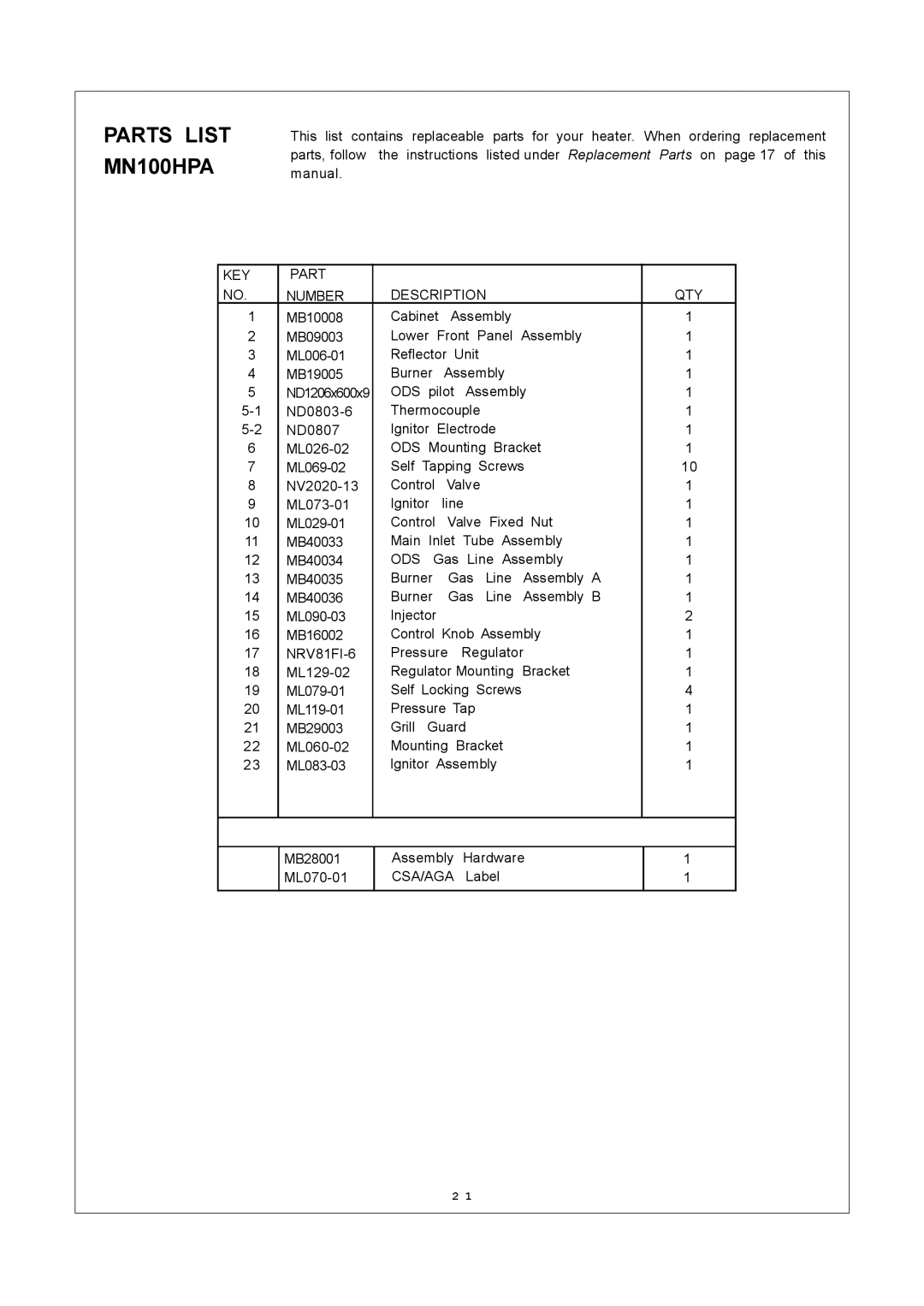 Procom MN100TPA, MN060HPA installation manual Parts List MN100HPA, KEY Part Number Description QTY, NRV81FI-6 