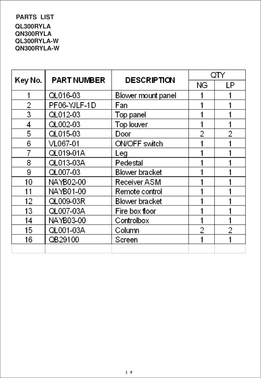 Procom installation manual Parts List QL300RYLA QN300RYLA QL300RYLA-W QN300RYLA-W 