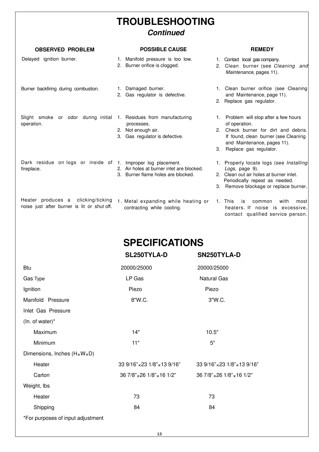 Procom installation manual Specifications, SL250TYLA-D SN250TYLA-D, Observed Problem Possible Cause, Remedy 