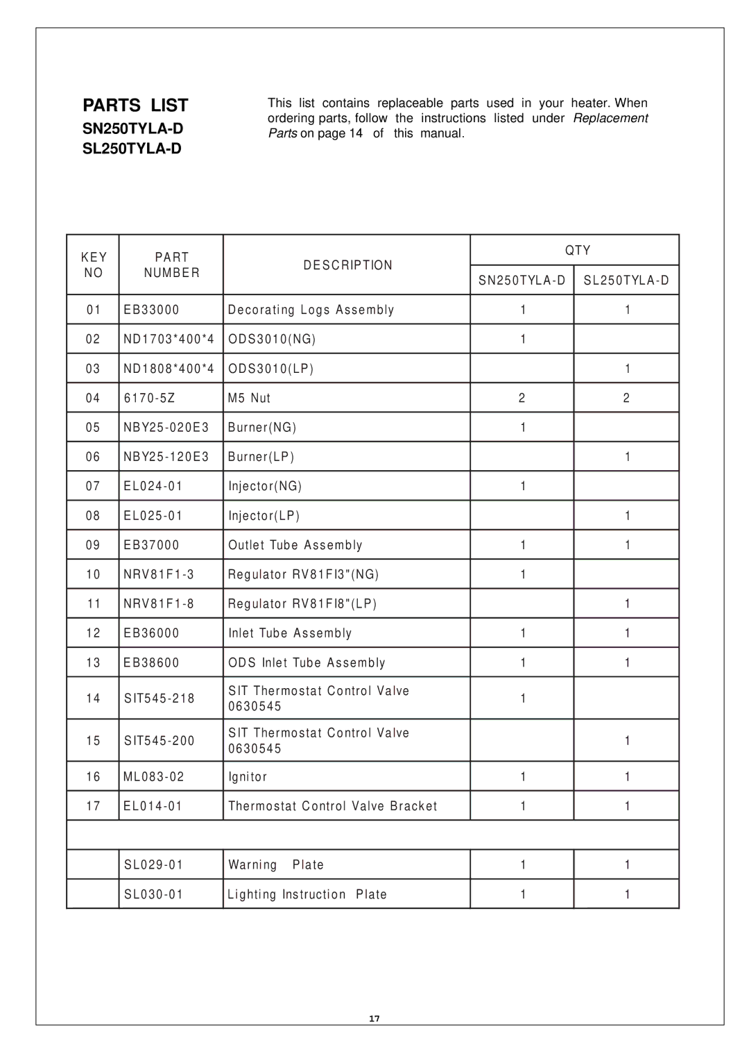 Procom SN250TYLA-D, SL250TYLA-D installation manual Parts List, PA RT S C RIP Tion QTY Numb E R 