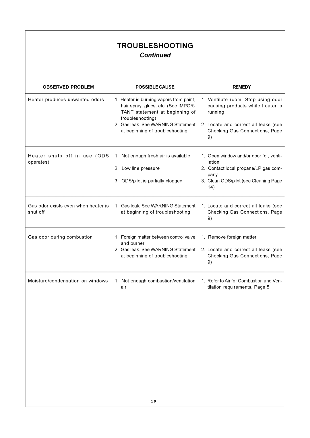 Procom SSU320RHN-S, SSU320RHN-GB, SSU320RHL-S, SSU320RHL-GB, SSU320RHN-B, SSU320RHL-B Observed Problem Possiblecause 