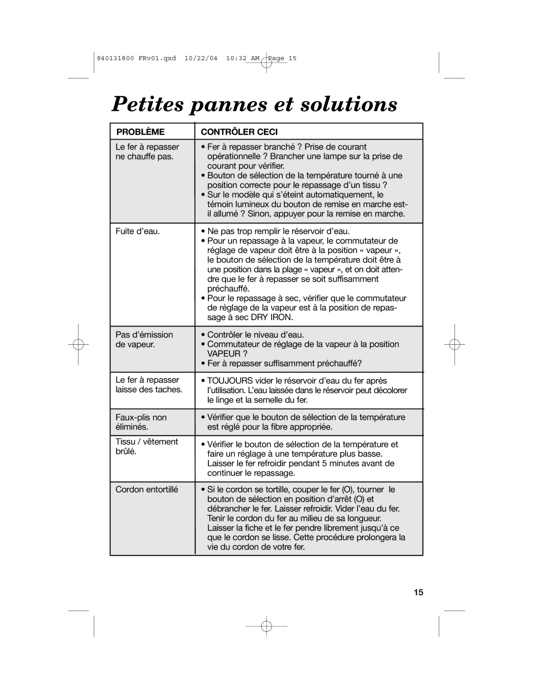 Proctor-Silex 17600, 17610 manual Petites pannes et solutions, Problème Contrôler Ceci 