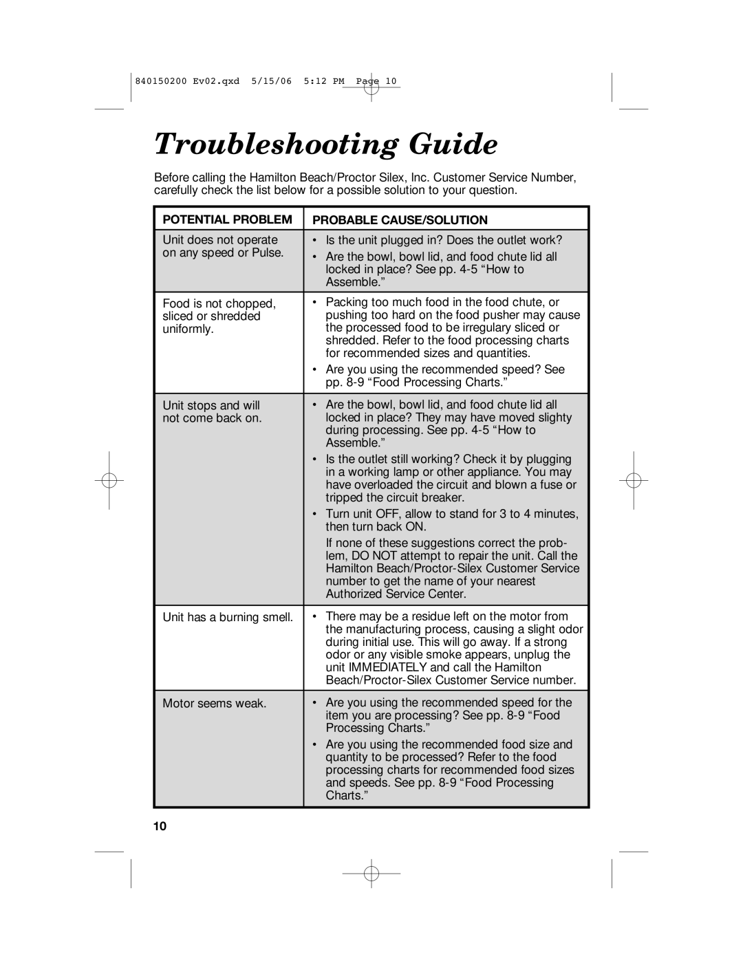 Proctor-Silex 840150200 manual Troubleshooting Guide, Potential Problem Probable CAUSE/SOLUTION 