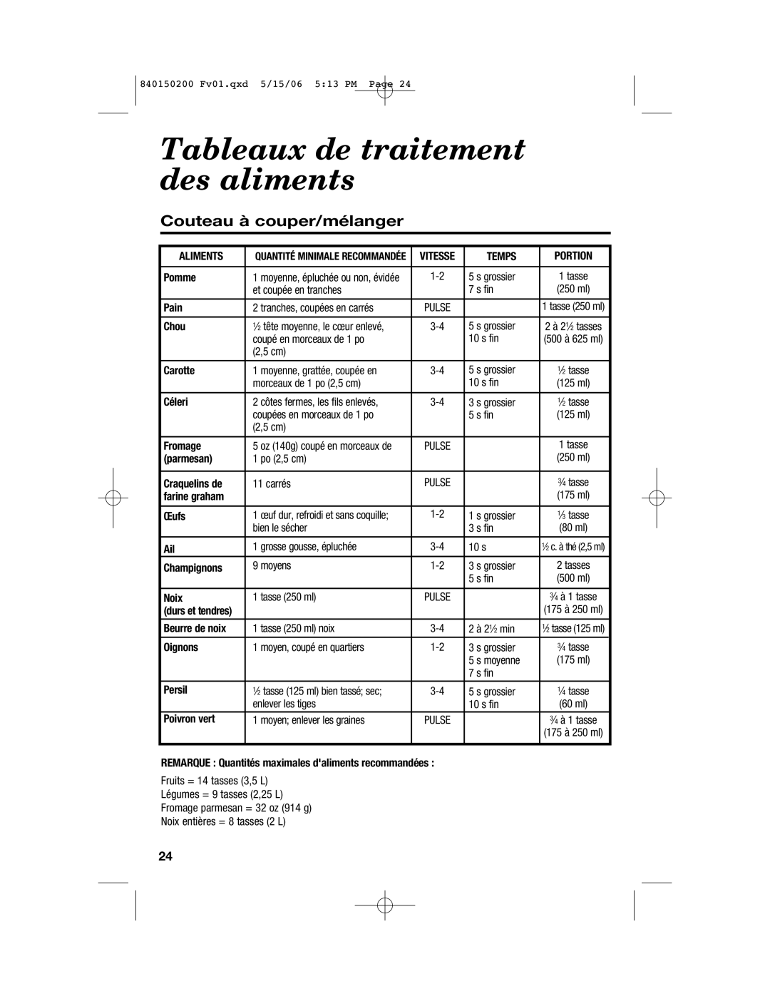 Proctor-Silex 840150200 manual Tableaux de traitement des aliments, Couteau à couper/mélanger 