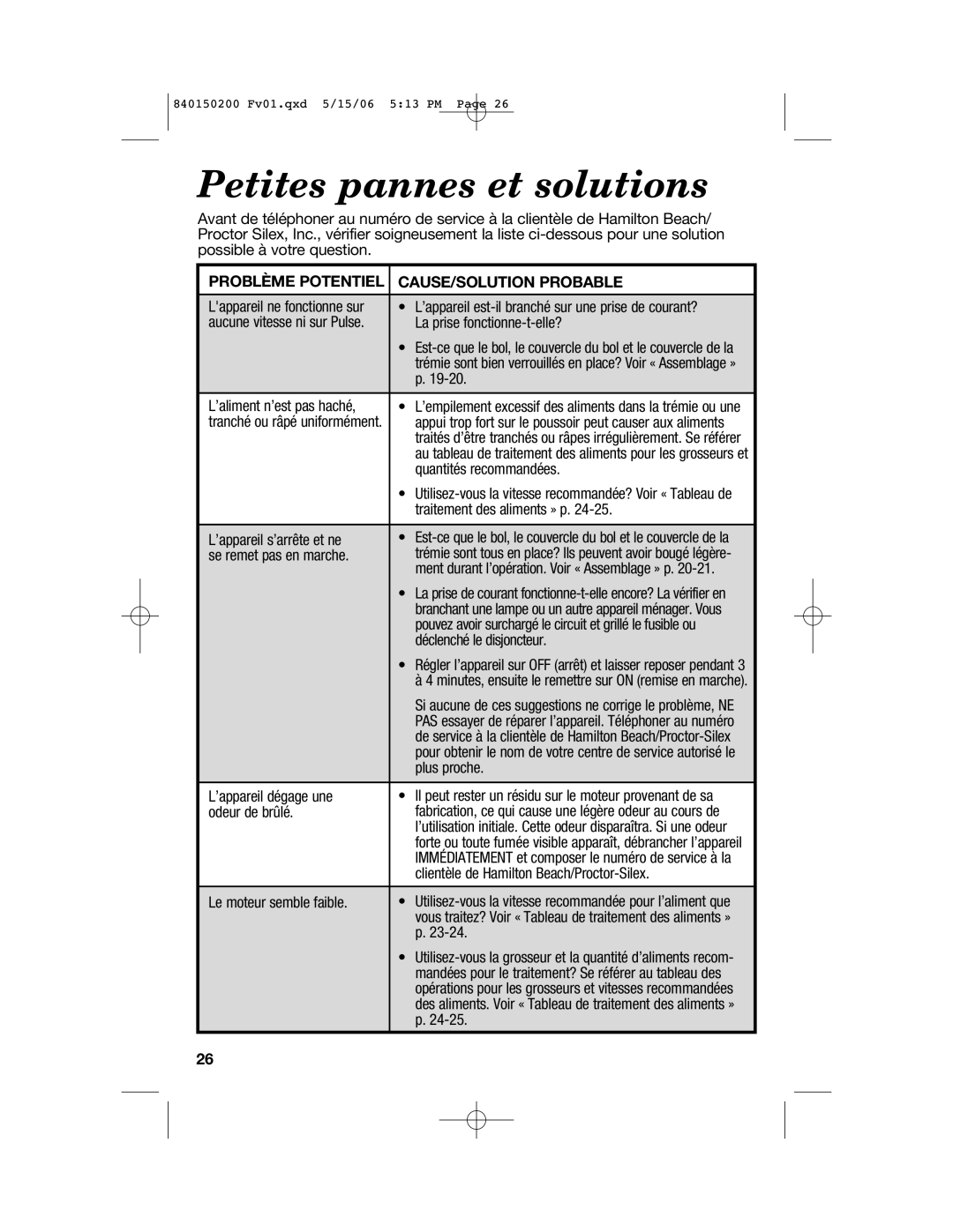 Proctor-Silex 840150200 manual Petites pannes et solutions, Problème Potentiel CAUSE/SOLUTION Probable 