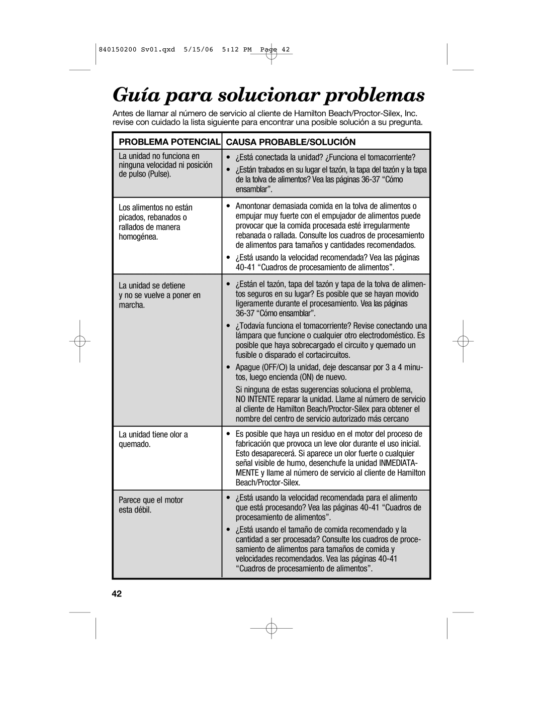 Proctor-Silex 840150200 manual Guía para solucionar problemas 