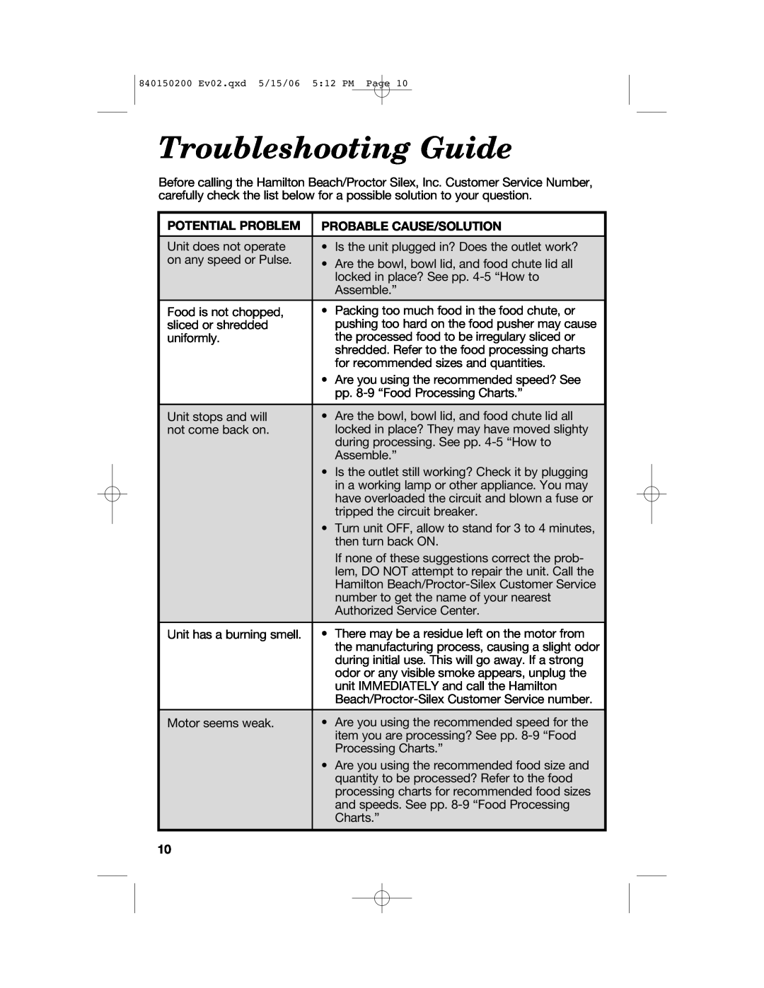 Proctor-Silex 840150200 manual Troubleshooting Guide, Potential Problem, Probable Cause/Solution 