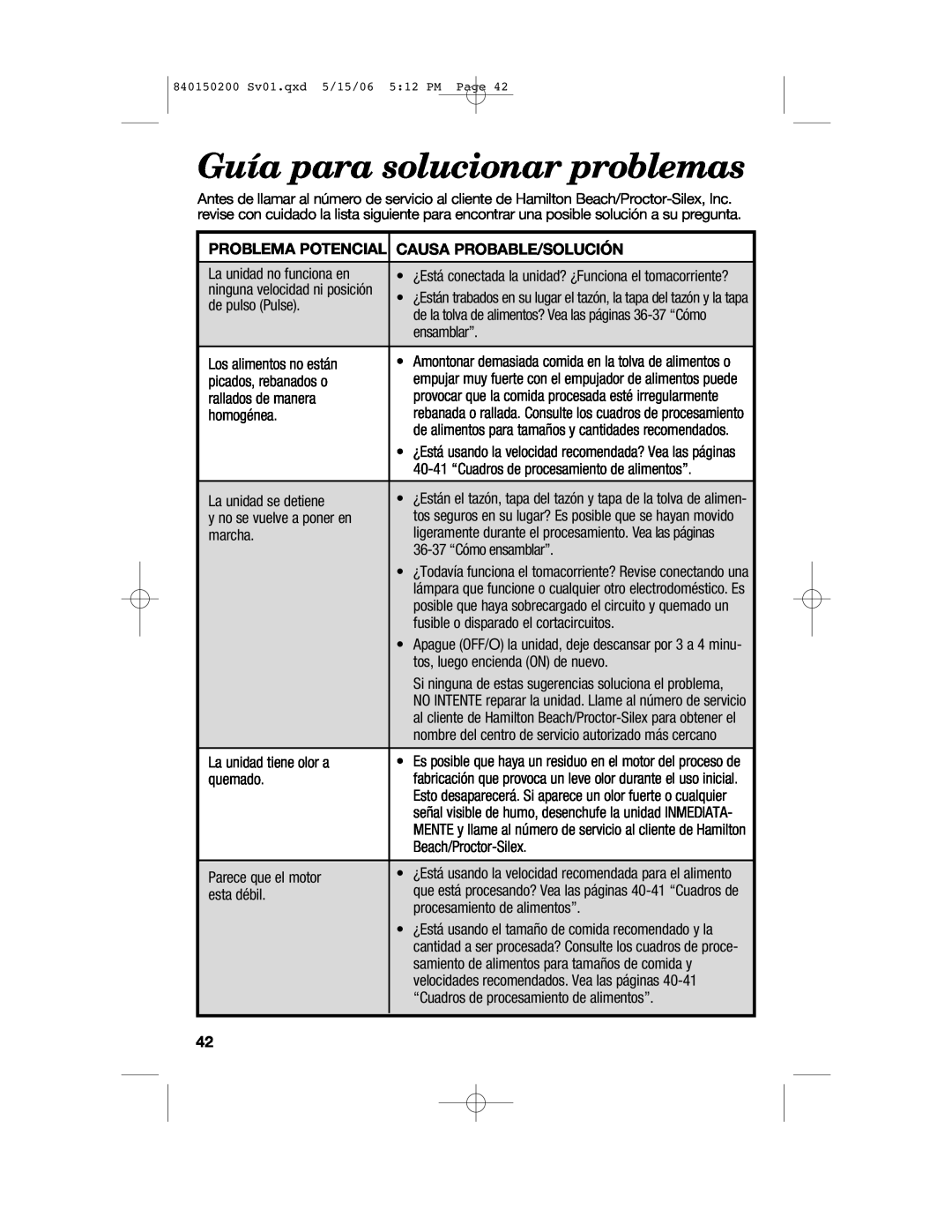 Proctor-Silex 840150200 manual Guía para solucionar problemas, Problema Potencial, Causa Probable/Solución 