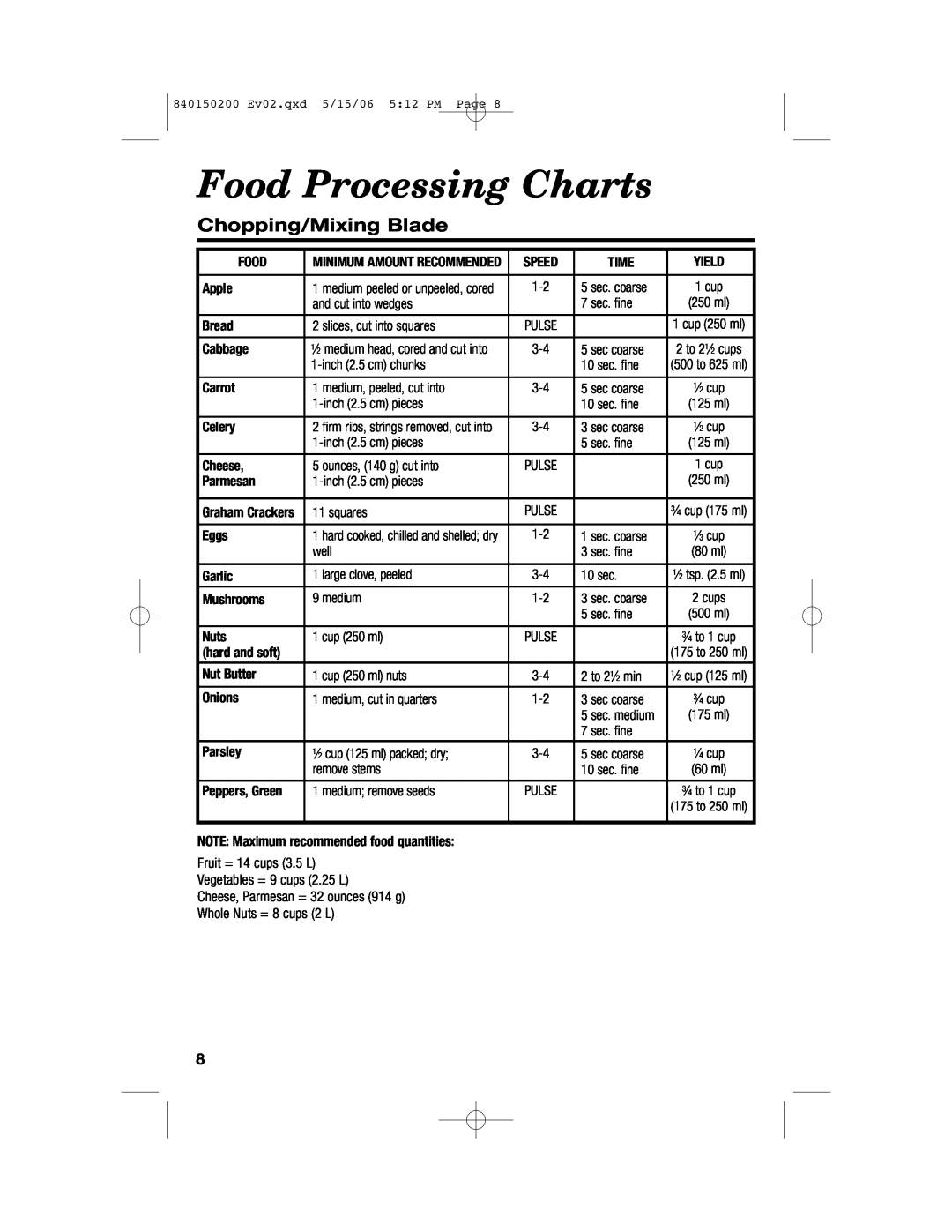 Proctor-Silex 840150200 manual Food Processing Charts, Chopping/Mixing Blade 
