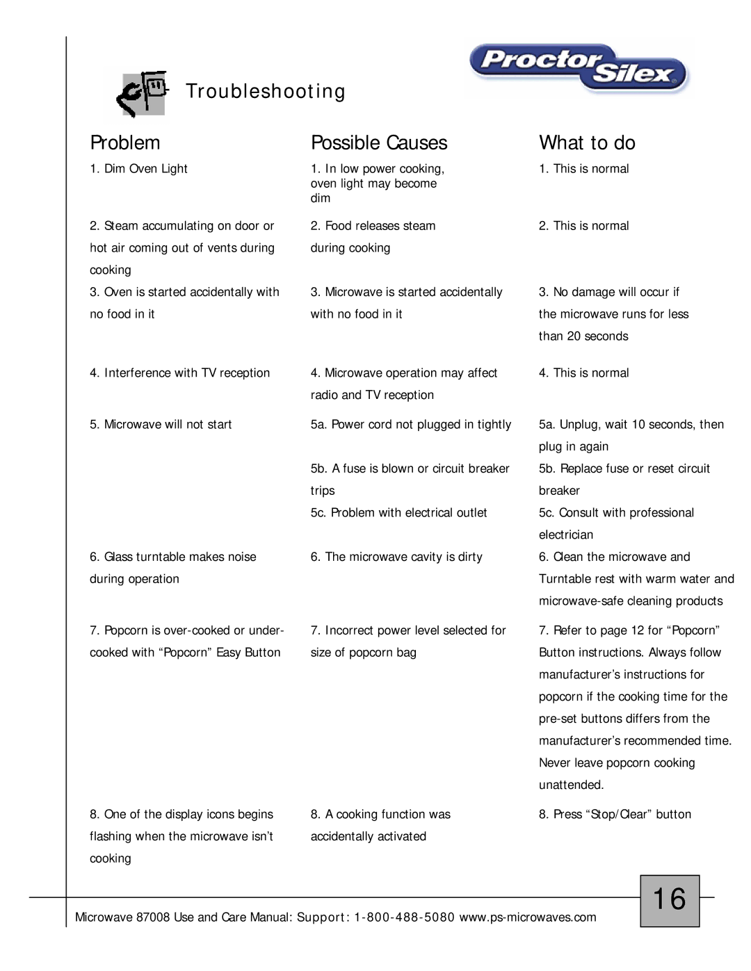 Proctor-Silex 87008 owner manual Troubleshooting, What to do 