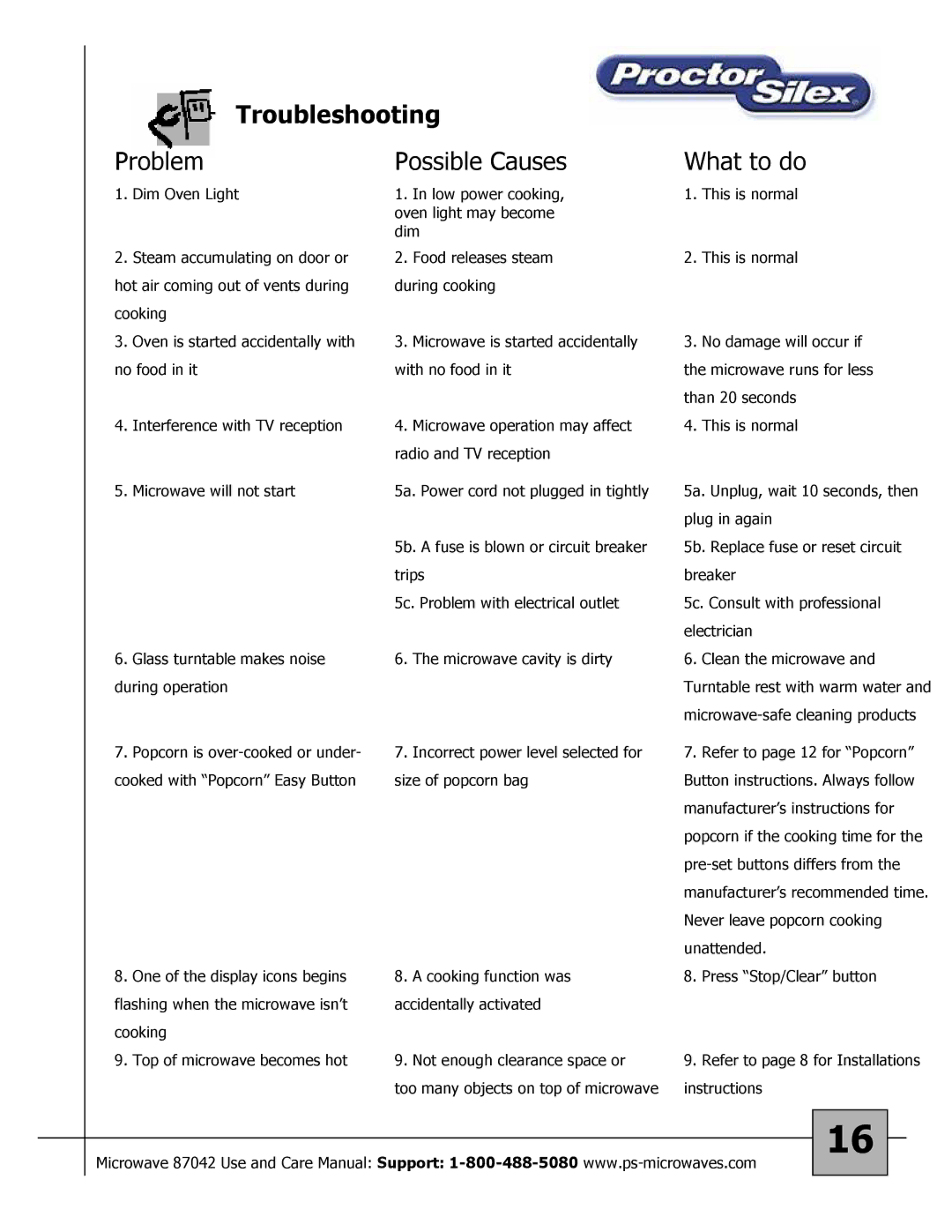 Proctor-Silex 87027 owner manual Troubleshooting Problem, Possible Causes, What to do 