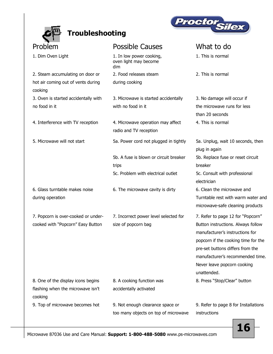 Proctor-Silex 87036 owner manual Troubleshooting Problem, Possible Causes, What to do 