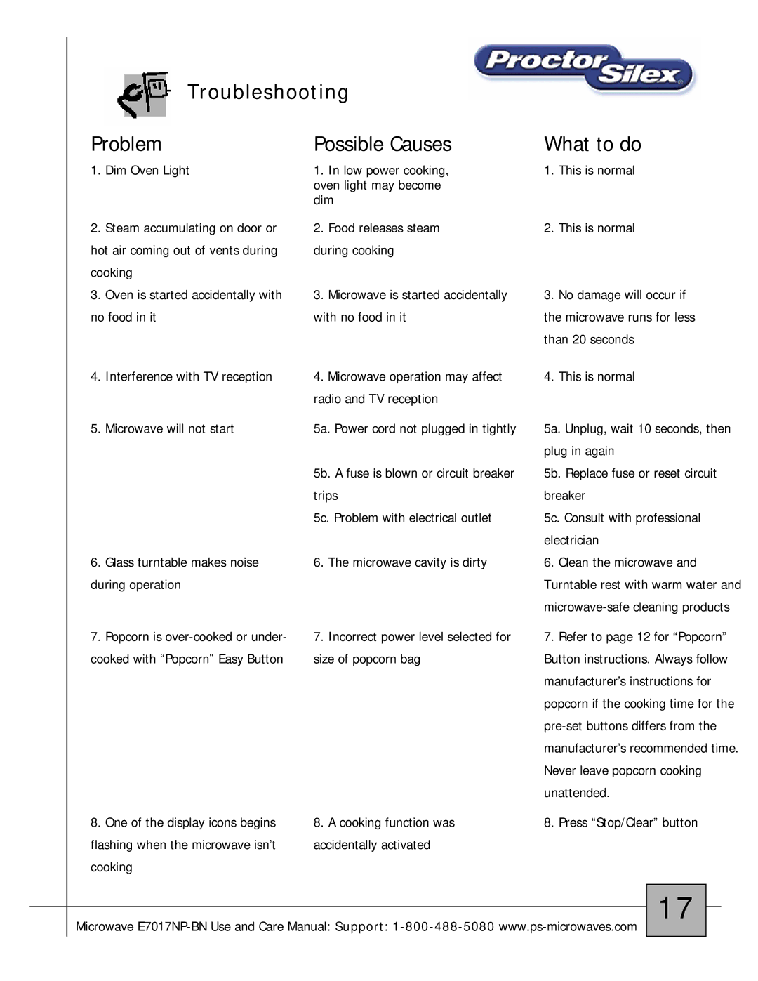 Proctor-Silex E7017NP-BN owner manual Troubleshooting, What to do 