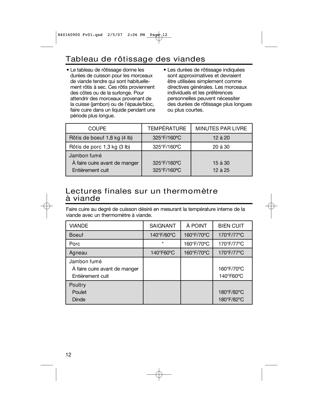 Proctor-Silex Roaster Oven, 840160900 manual Tableau de rôtissage des viandes, Lectures finales sur un thermomètre à viande 