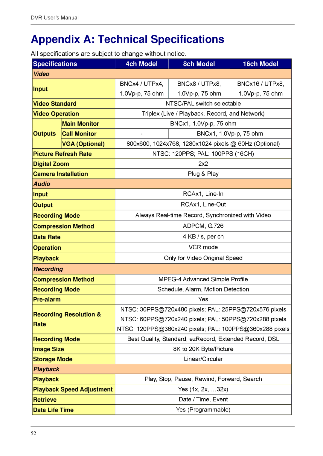 Proficient Audio Systems 00P3DG090DSEB3 user manual Appendix a Technical Specifications, 16ch Model 