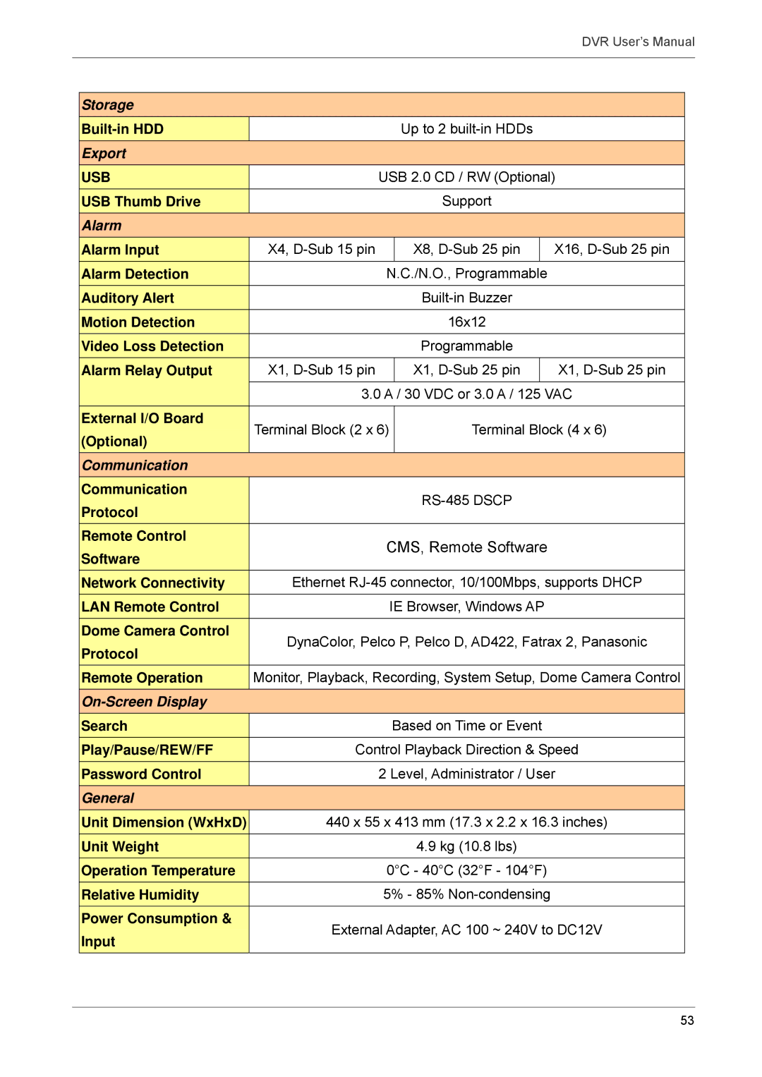 Proficient Audio Systems 00P3DG090DSEB3 user manual CMS, Remote Software 