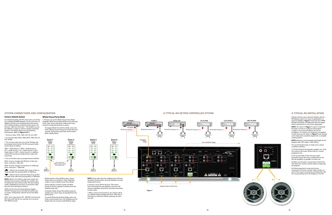 Proficient Audio Systems quick start Typical M4 Keypad Controlled System Typical M4 Installation, Factory Default System 