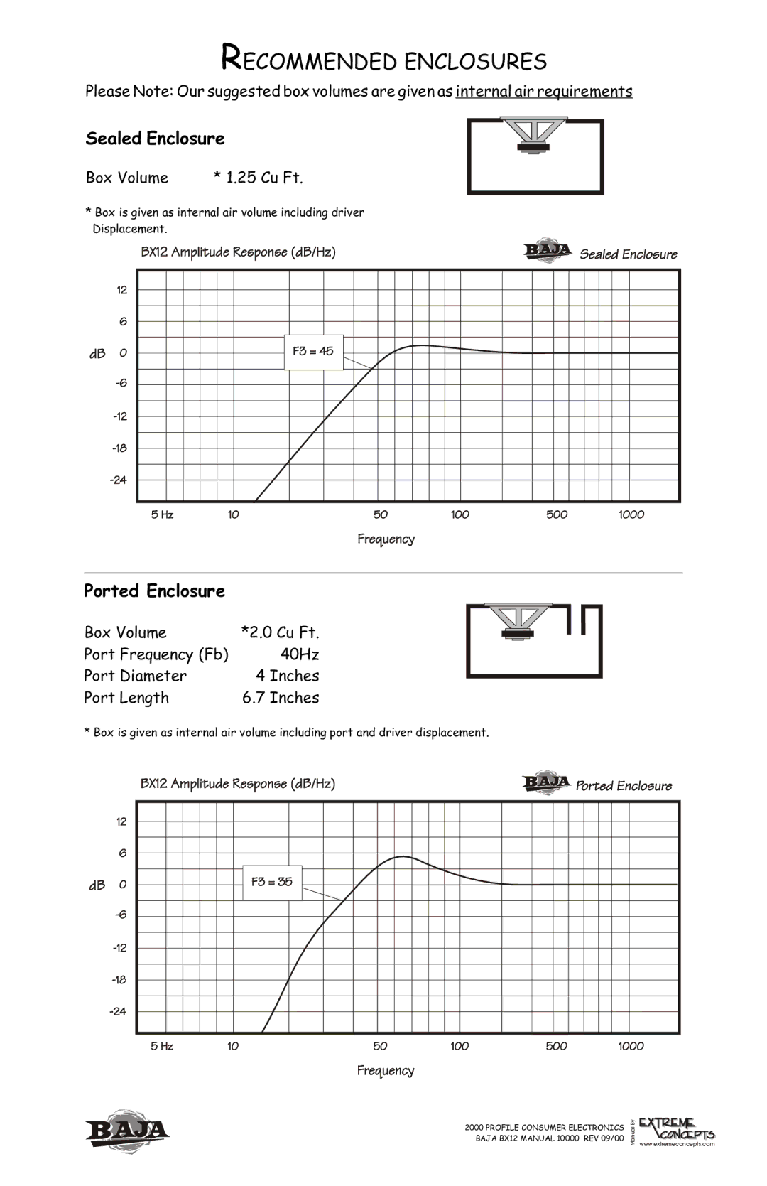 Profile BX12 installation instructions Recommended Enclosures, Sealed Enclosure 