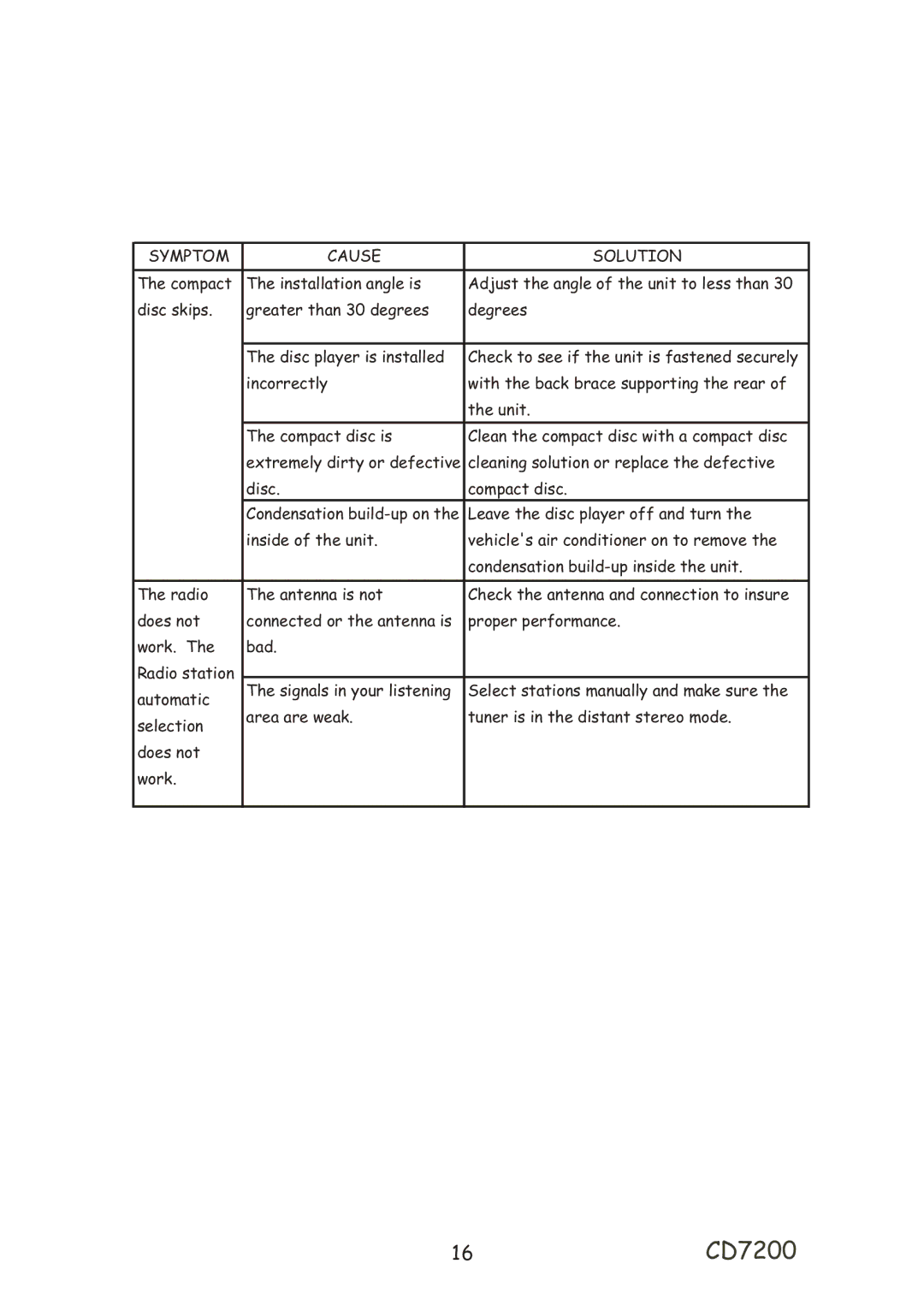 Profile installation instructions 16CD7200 