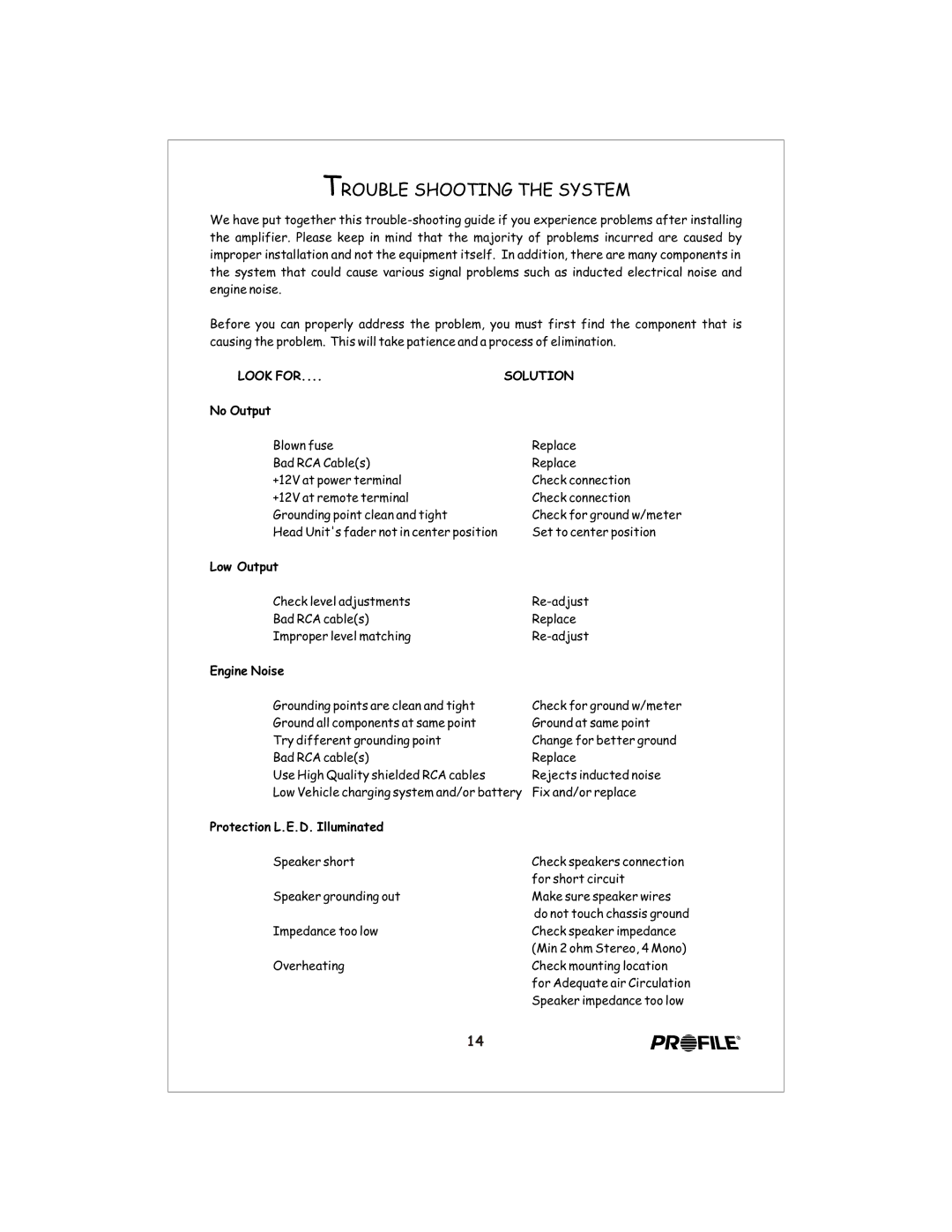 Profile CL440 installation instructions Trouble Shooting the System, Look for Solution 