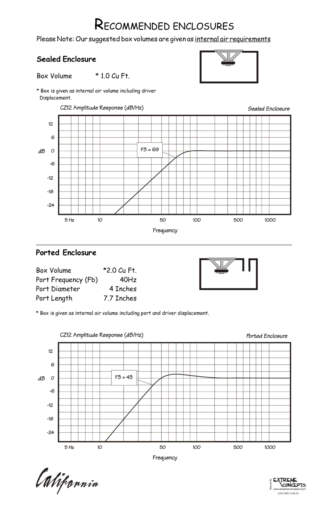 Profile CZ12 installation instructions Recommended Enclosures, Sealed Enclosure 