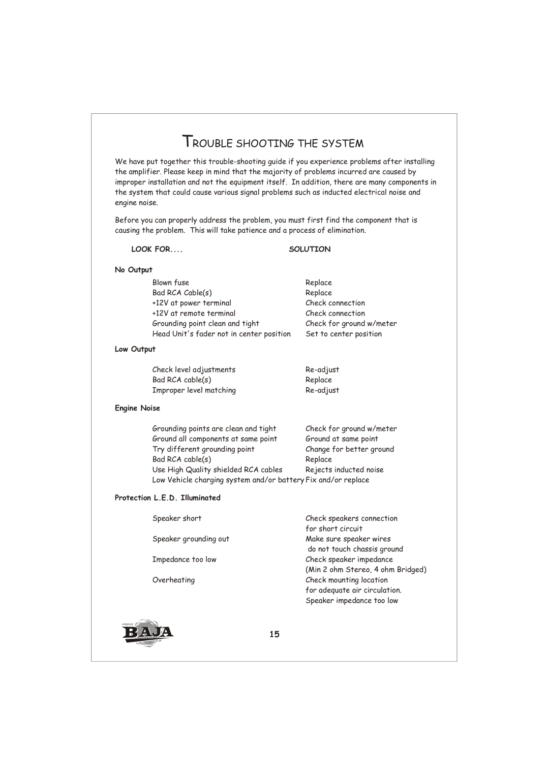 Profile HA1000 installation instructions Trouble Shooting the System, Look for Solution 