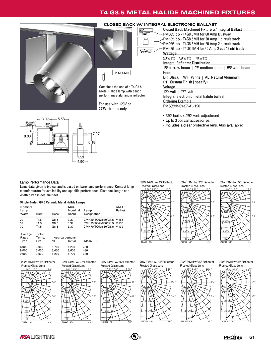 Profile Machined Aluminum Fixtures manual T4 G8.5 Metal Halide Machined Fixtures, 3INGLE%NDED N#ERAMIC -ETALALIDE ,AMPS 