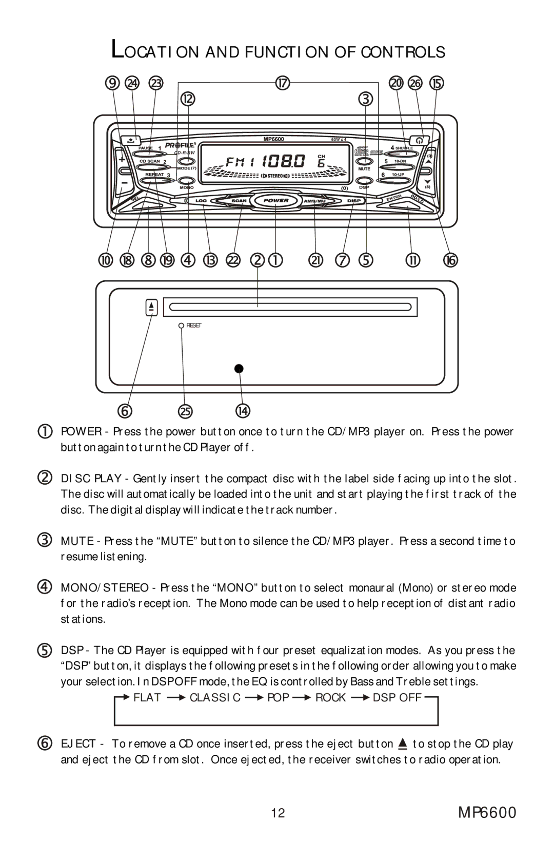 Profile installation instructions Location and Function of Controls, 12MP6600 