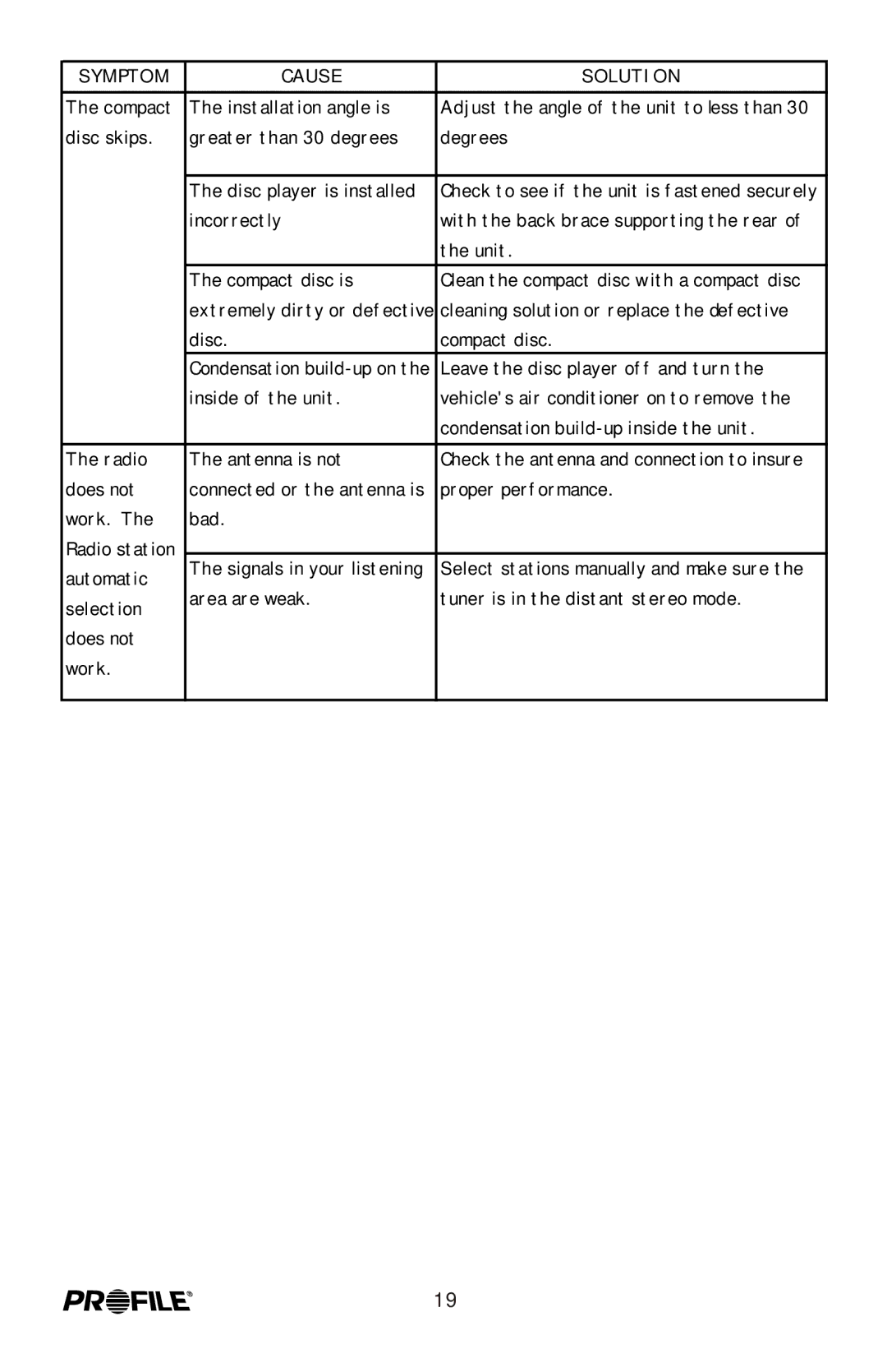 Profile MP6600 installation instructions Symptom Cause Solution 