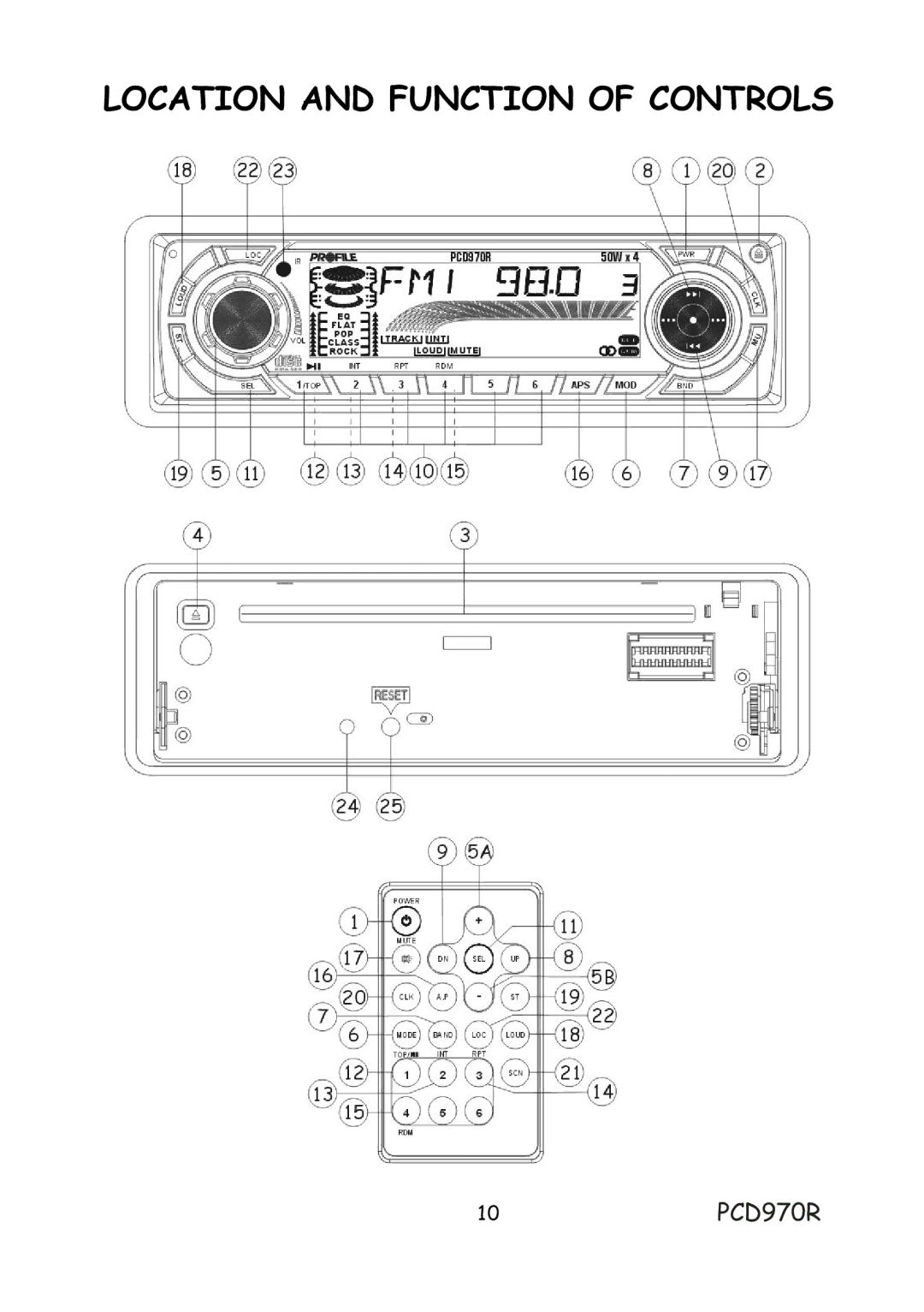 Profile installation instructions Location and Function of Controls, 10PCD970R 