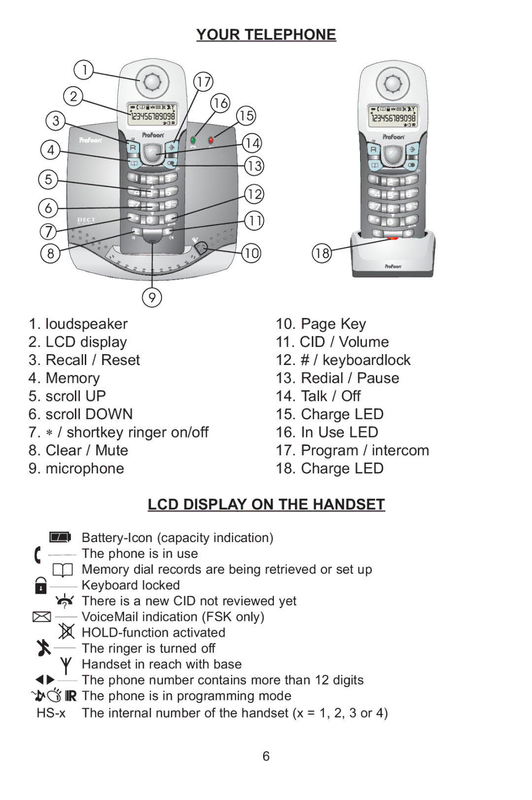 Profoon Telecommunicatie PDX-1100 series manual Your Telephone, LCD Display on the Handset 